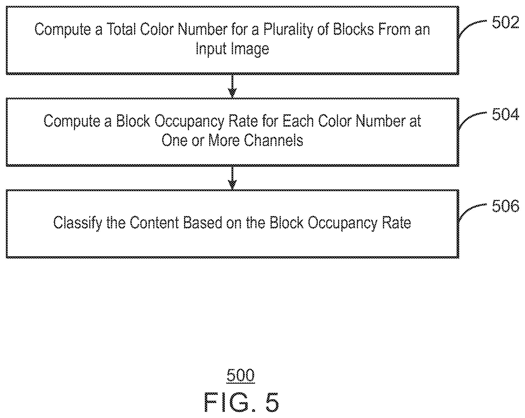 Patent US12315254 Figure 5 – Image content classification