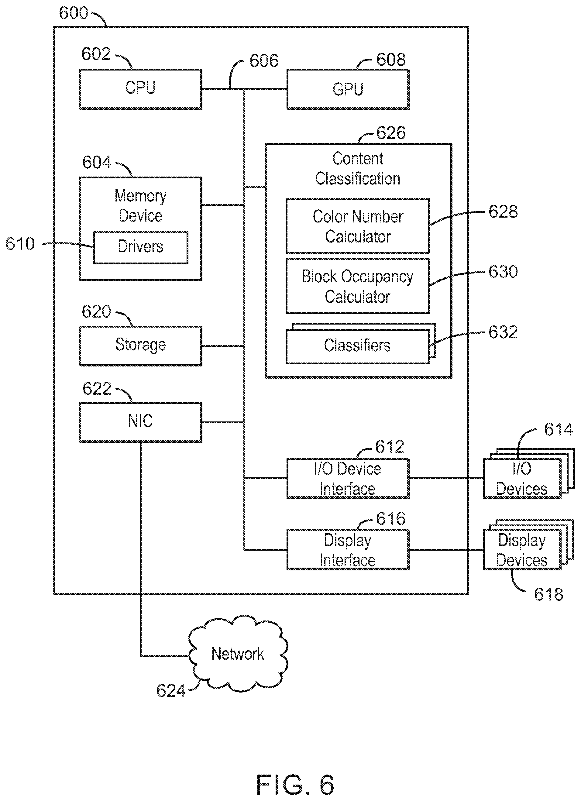 Patent US12315254 Figure 6 – Image content classification
