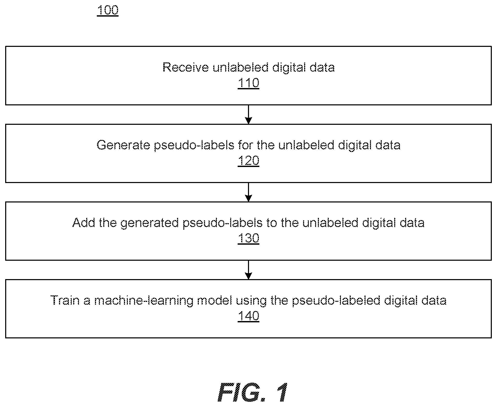 Patent US12315255 Figure 1 – Using machine learning to train and use a model to perform automatic interface actions based on video and input datasets