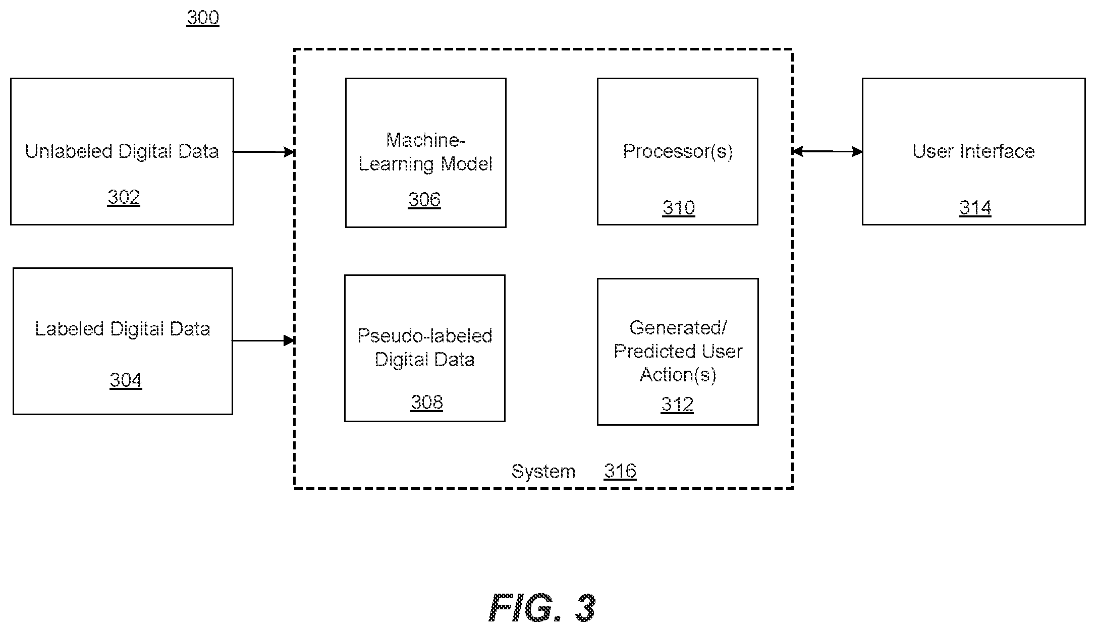 Patent US12315255 Figure 3 – Using machine learning to train and use a model to perform automatic interface actions based on video and input datasets