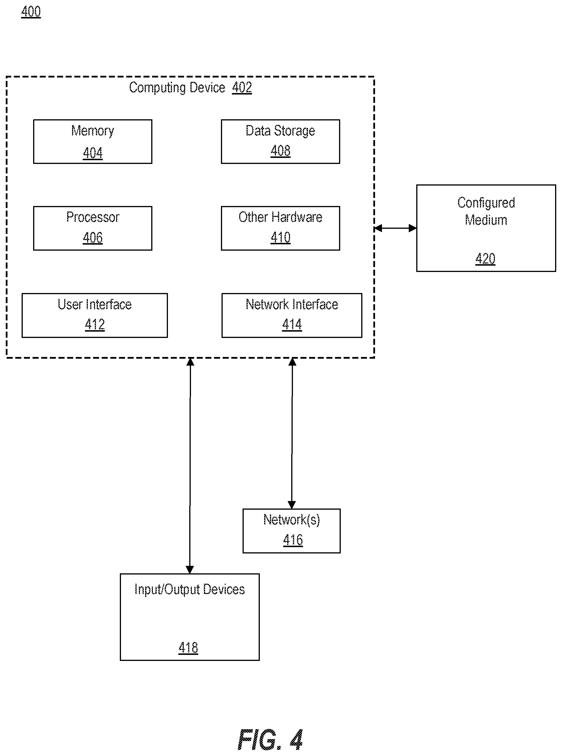 Patent US12315255 Figure 4 – Using machine learning to train and use a model to perform automatic interface actions based on video and input datasets