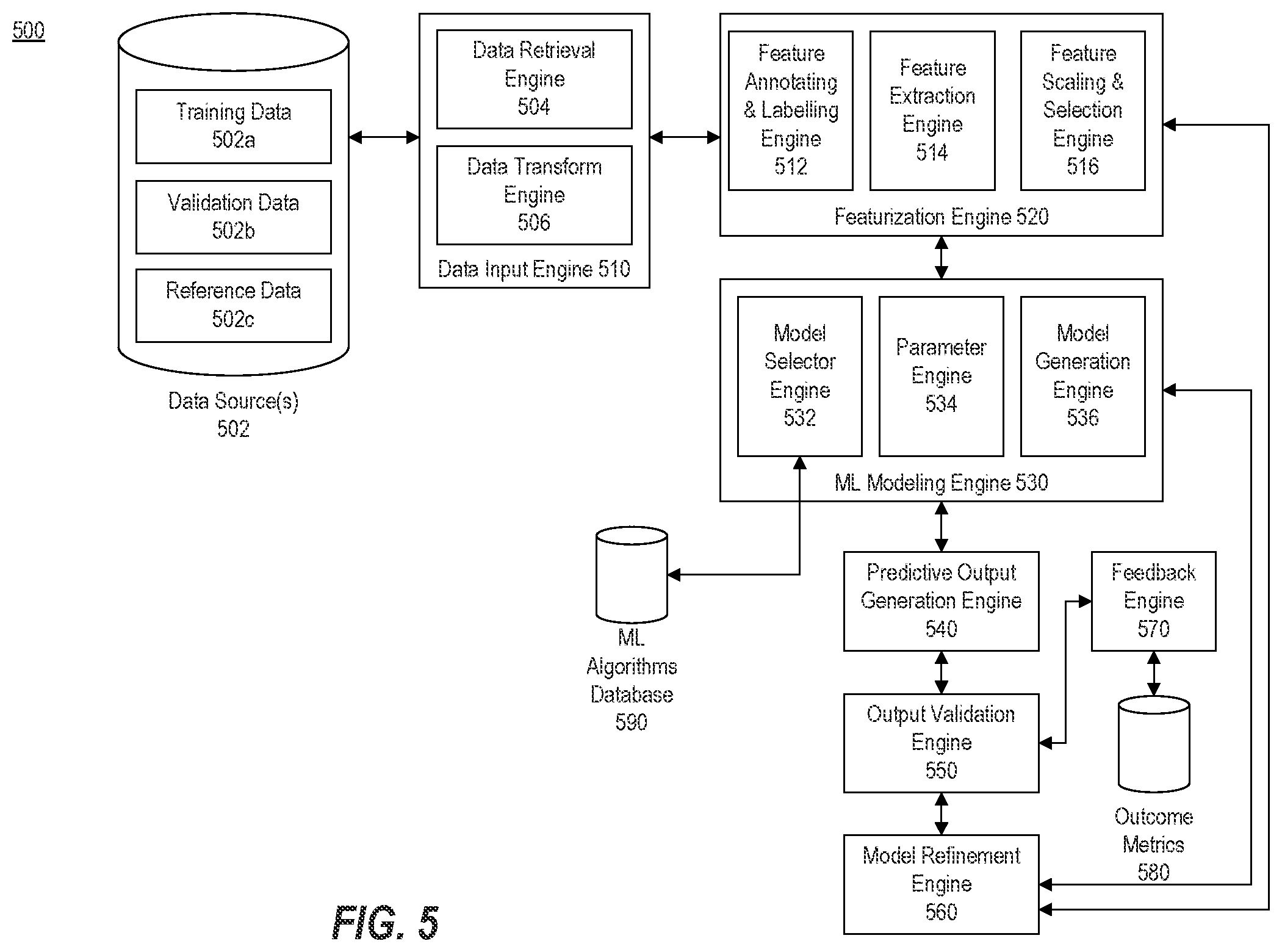 Patent US12315255 Figure 5 – Using machine learning to train and use a model to perform automatic interface actions based on video and input datasets