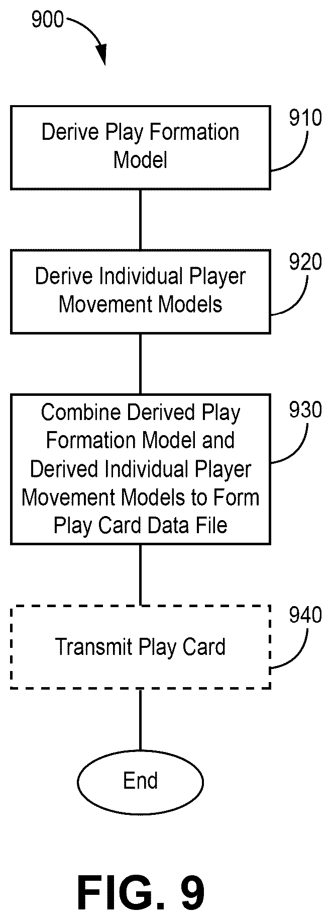 Patent US12315256 Figure 9 – Play card generation tool