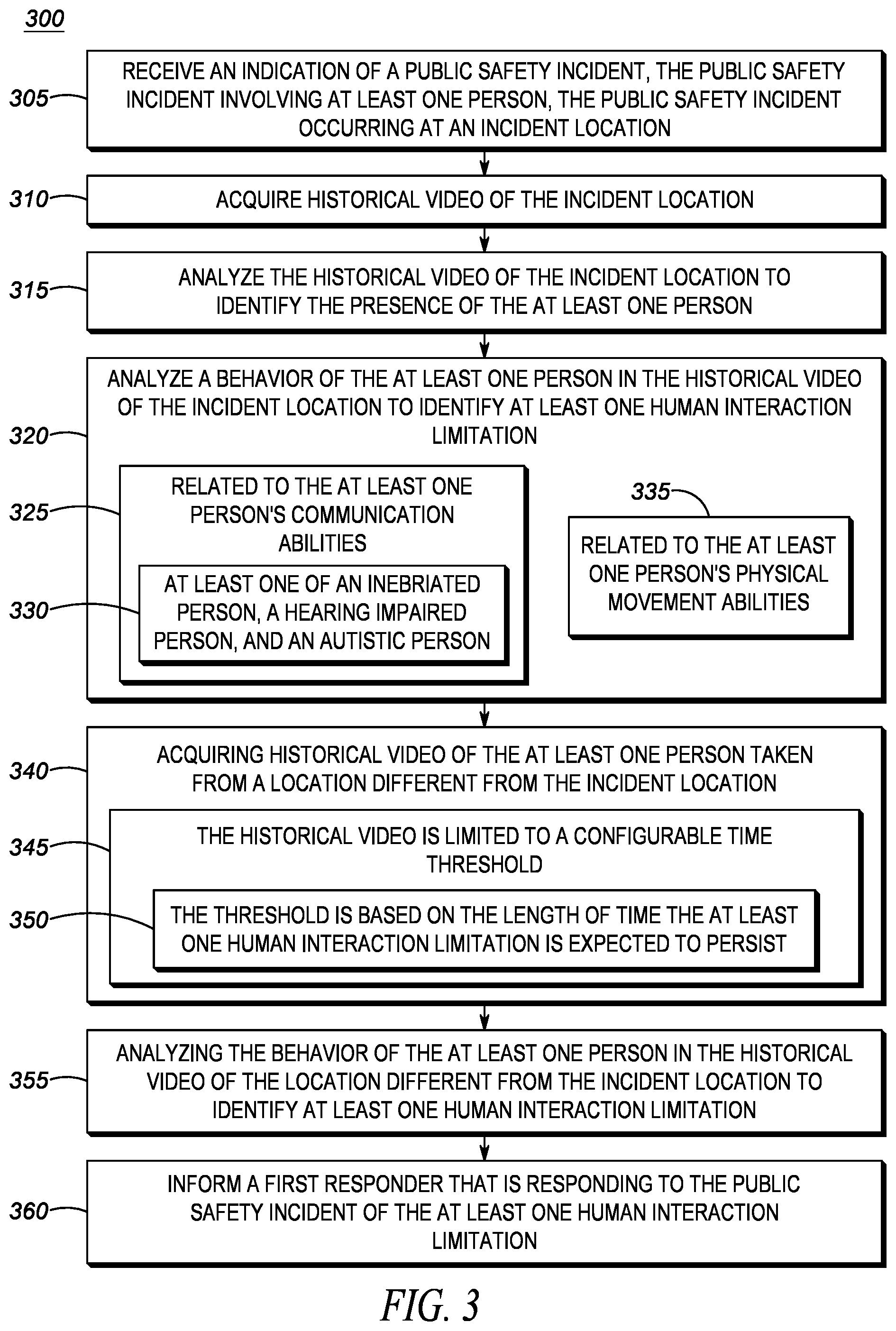 Patent US12315257 Figure 3 – System and method for identifying human interaction limitations based on historical information