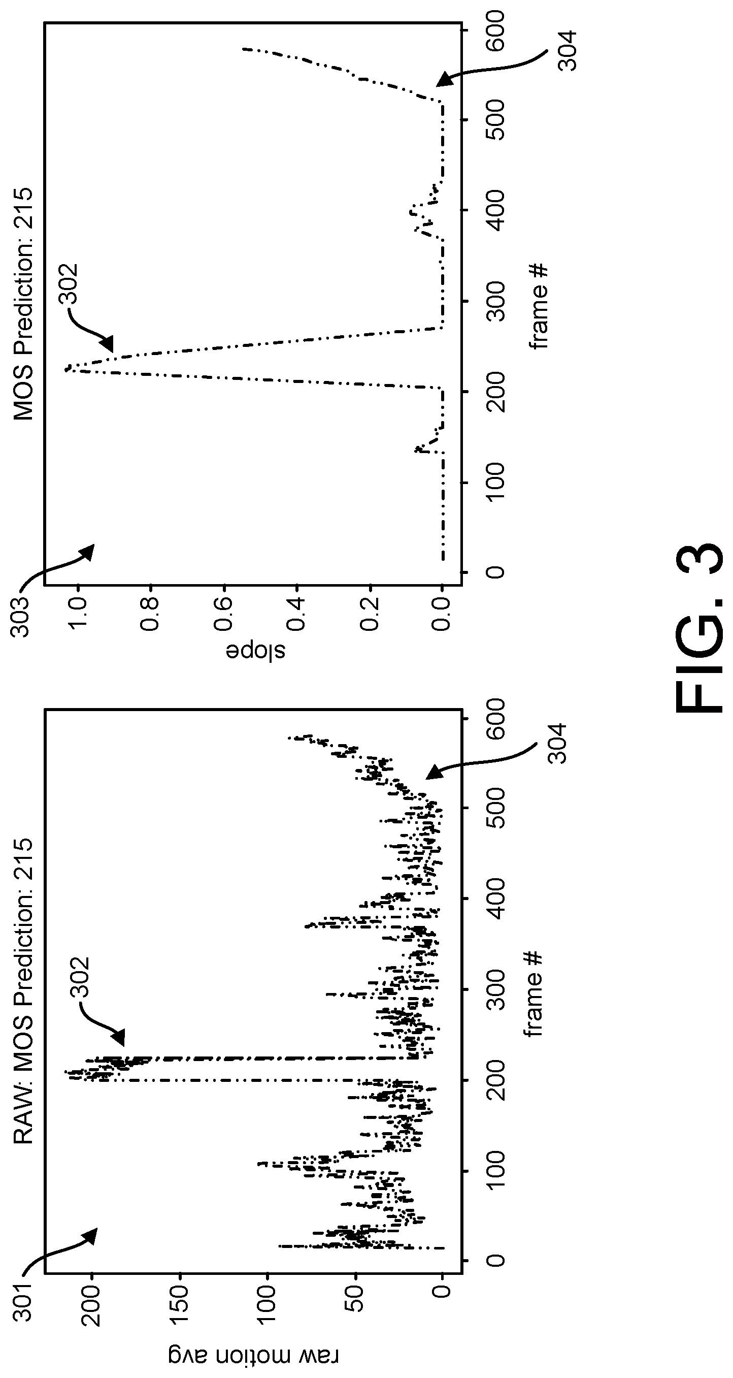 Patent US12315258 Figure 3 – System and method for identifying moment of snap within video of American football