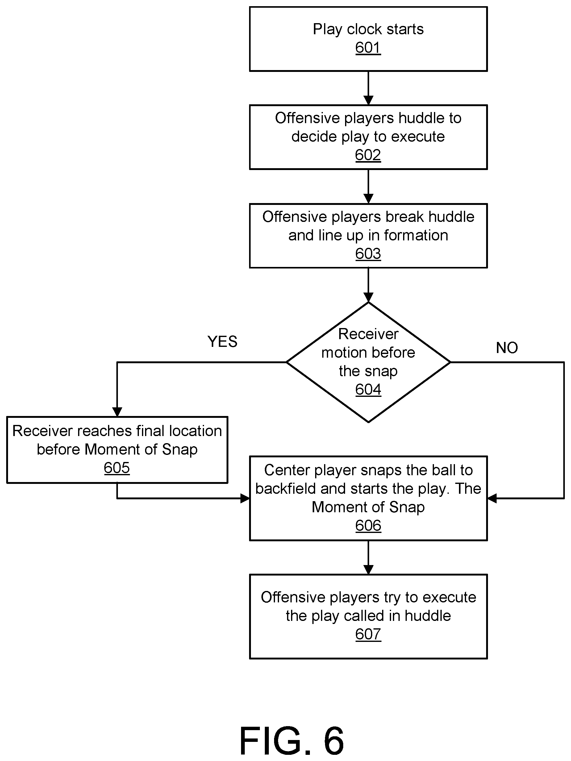 Patent US12315258 Figure 6 – System and method for identifying moment of snap within video of American football