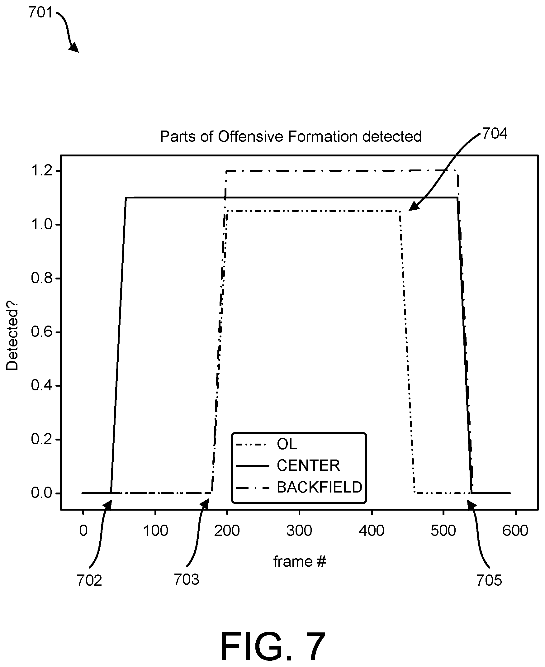Patent US12315258 Figure 7 – System and method for identifying moment of snap within video of American football
