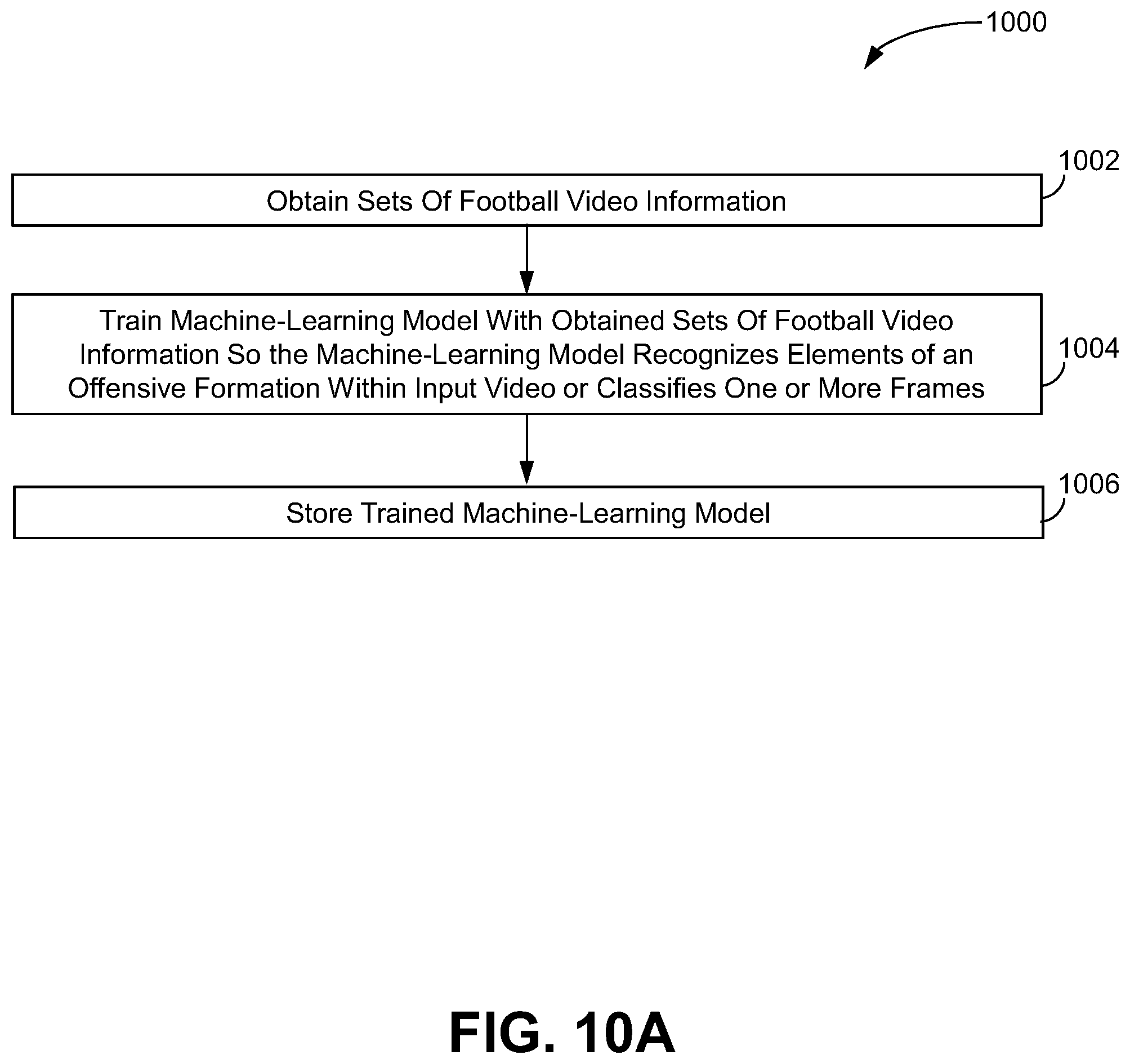 Patent US12315258 Figure 10 – System and method for identifying moment of snap within video of American football