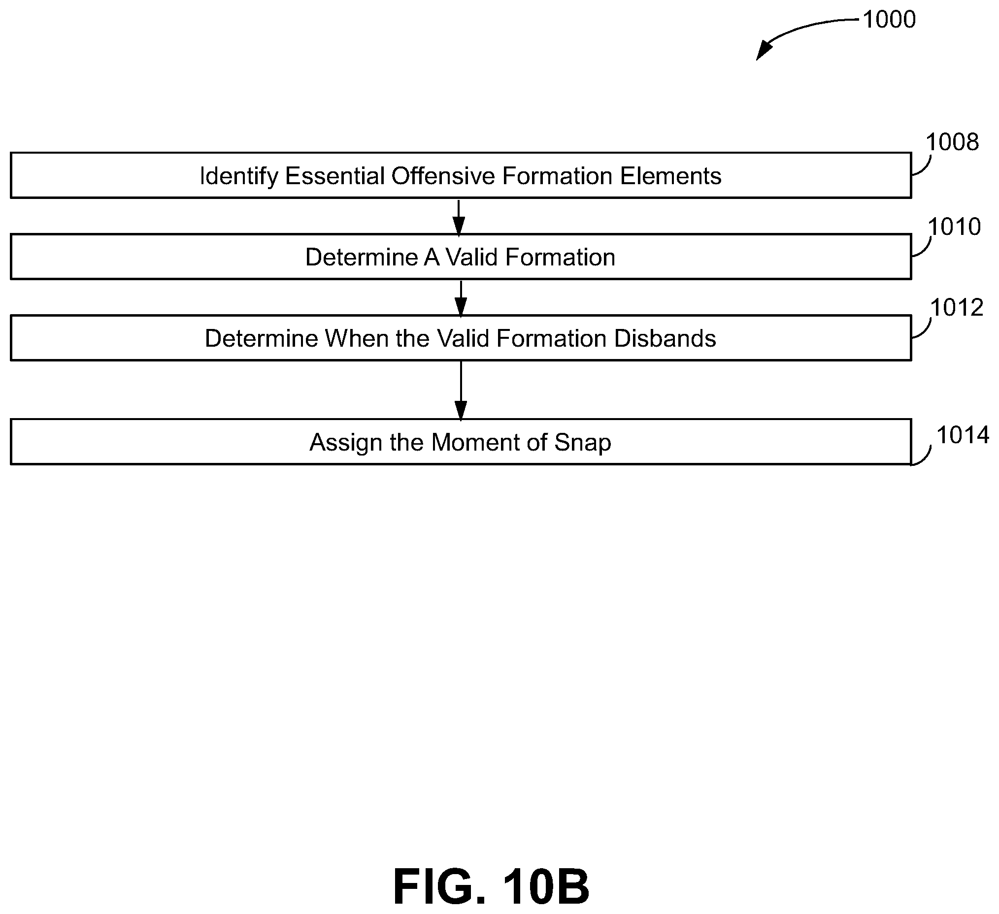 Patent US12315258 Figure 11 – System and method for identifying moment of snap within video of American football