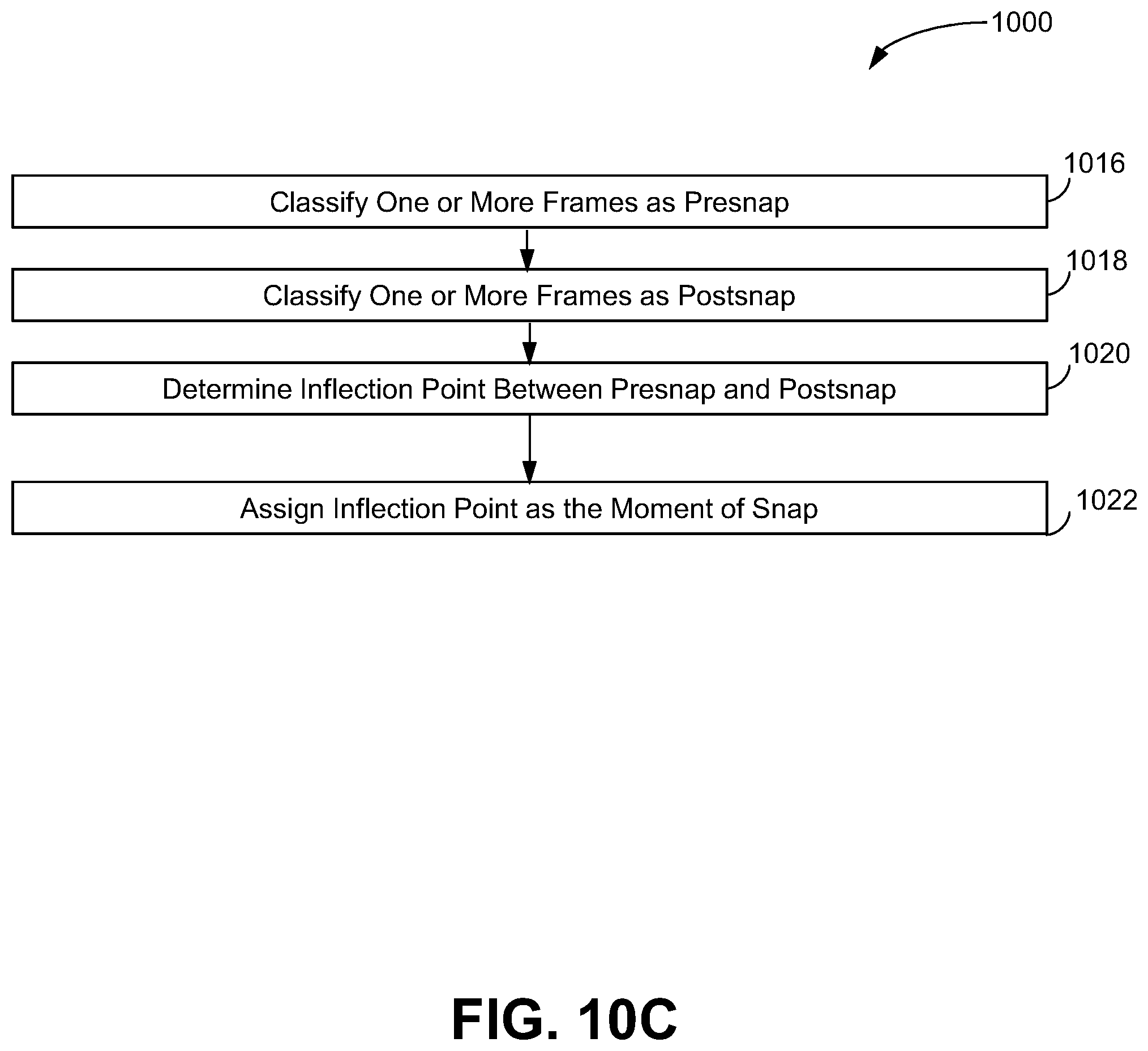 Patent US12315258 Figure 12 – System and method for identifying moment of snap within video of American football