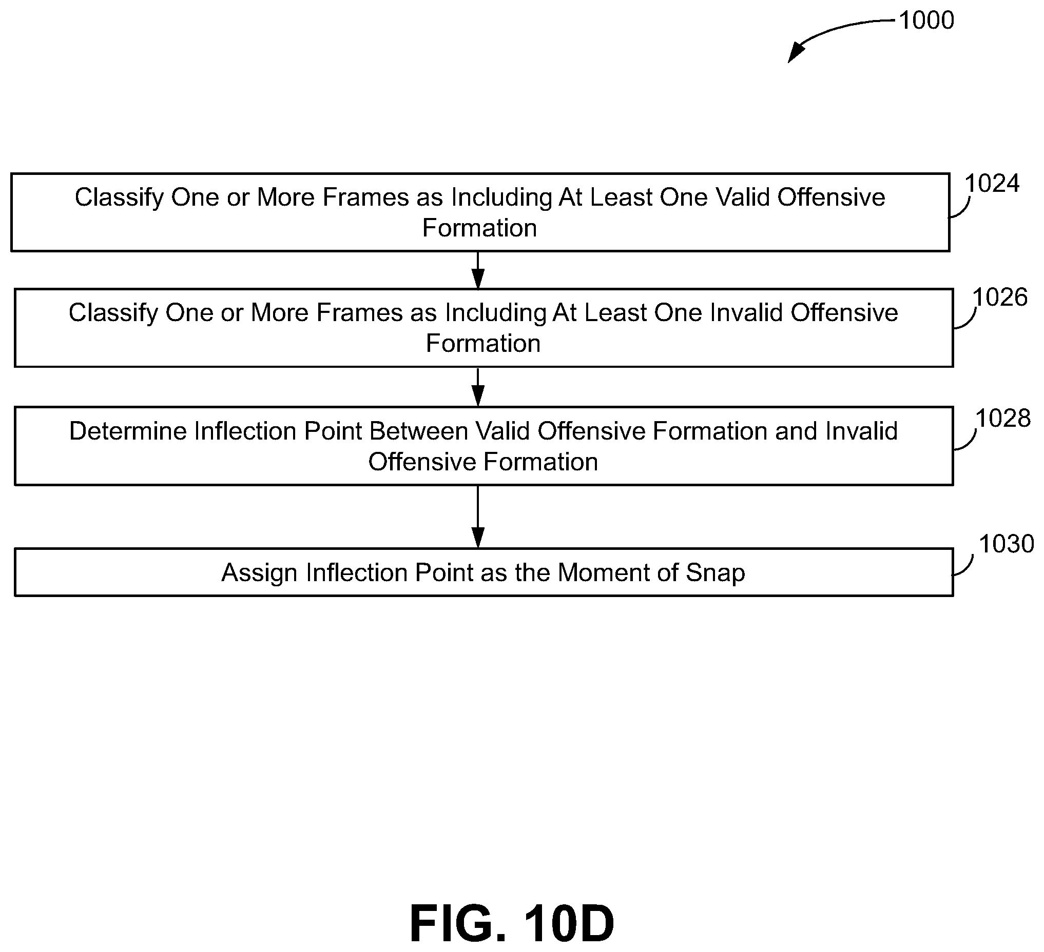 Patent US12315258 Figure 13 – System and method for identifying moment of snap within video of American football