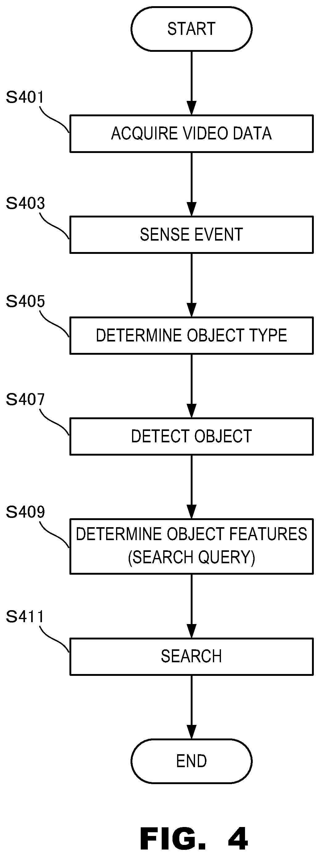 Patent US12315260 Figure 4 – Information processing apparatus, information processing method, and information processing program