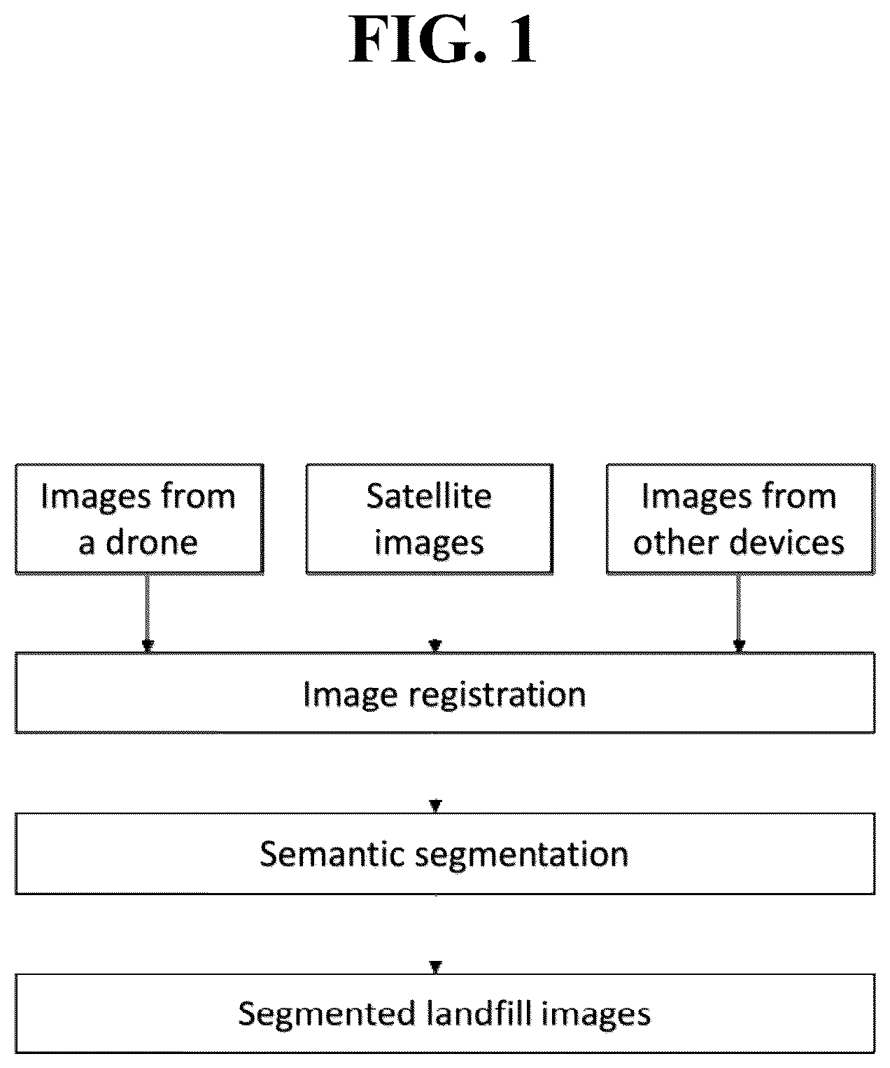 Patent US12315261 Figure 1 – System and method for automated detection of landfill changes