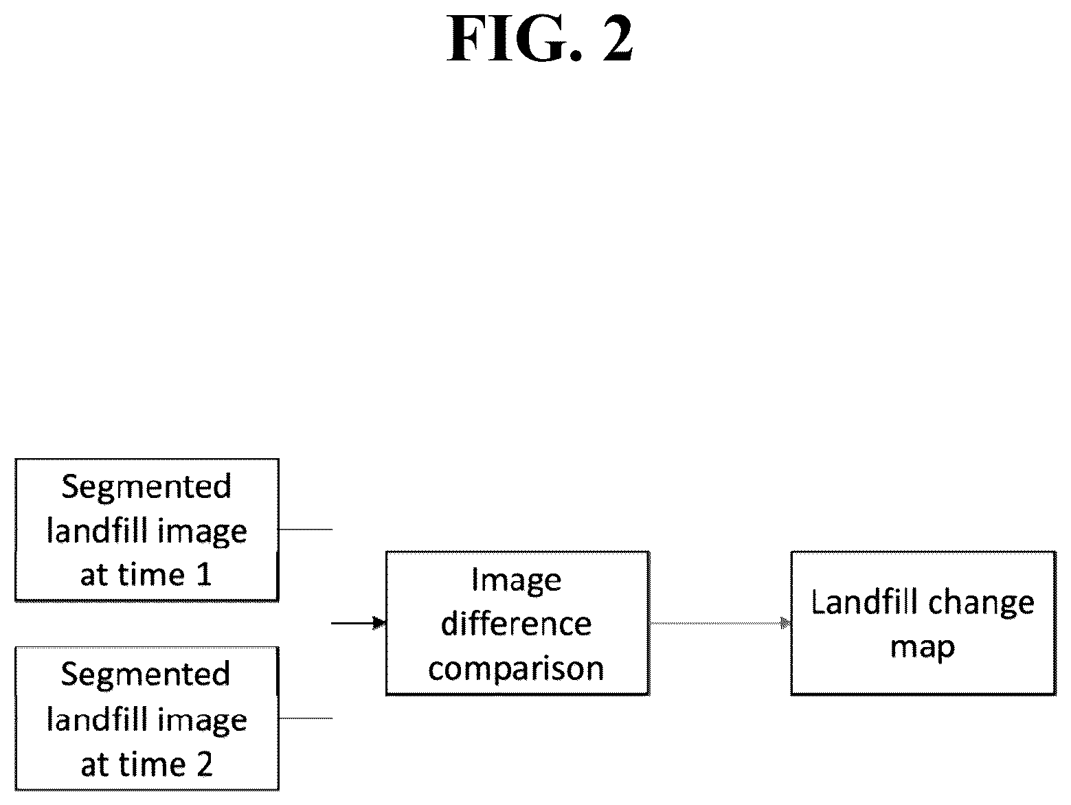 Patent US12315261 Figure 2 – System and method for automated detection of landfill changes