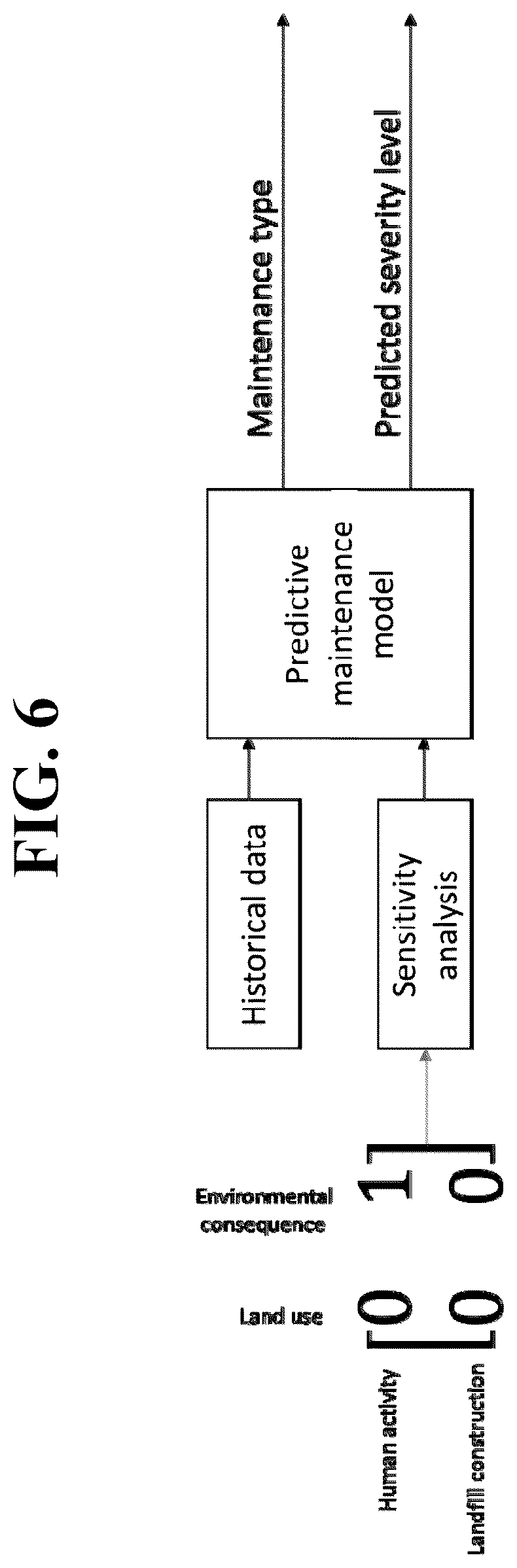 Patent US12315261 Figure 6 – System and method for automated detection of landfill changes