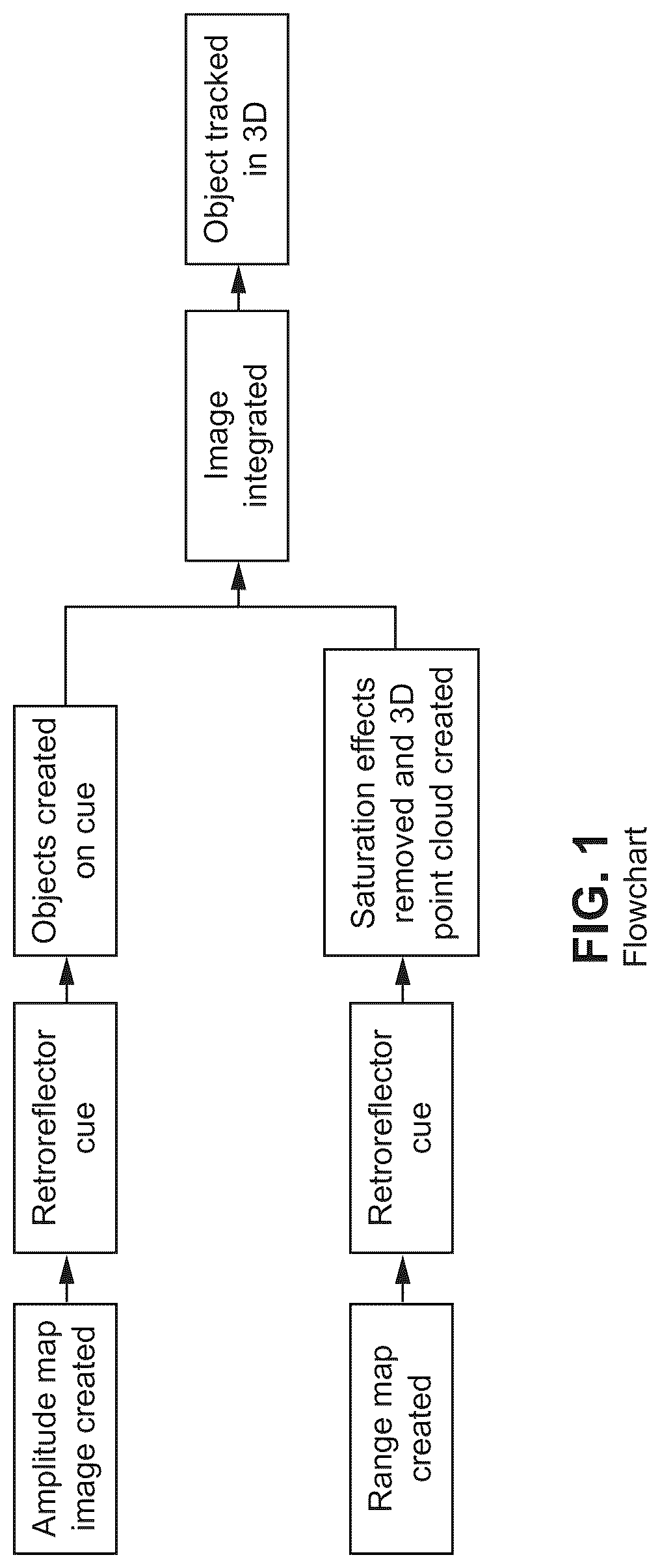 Patent US12315263 Figure 1 – Detection methods to detect objects such as bicyclists