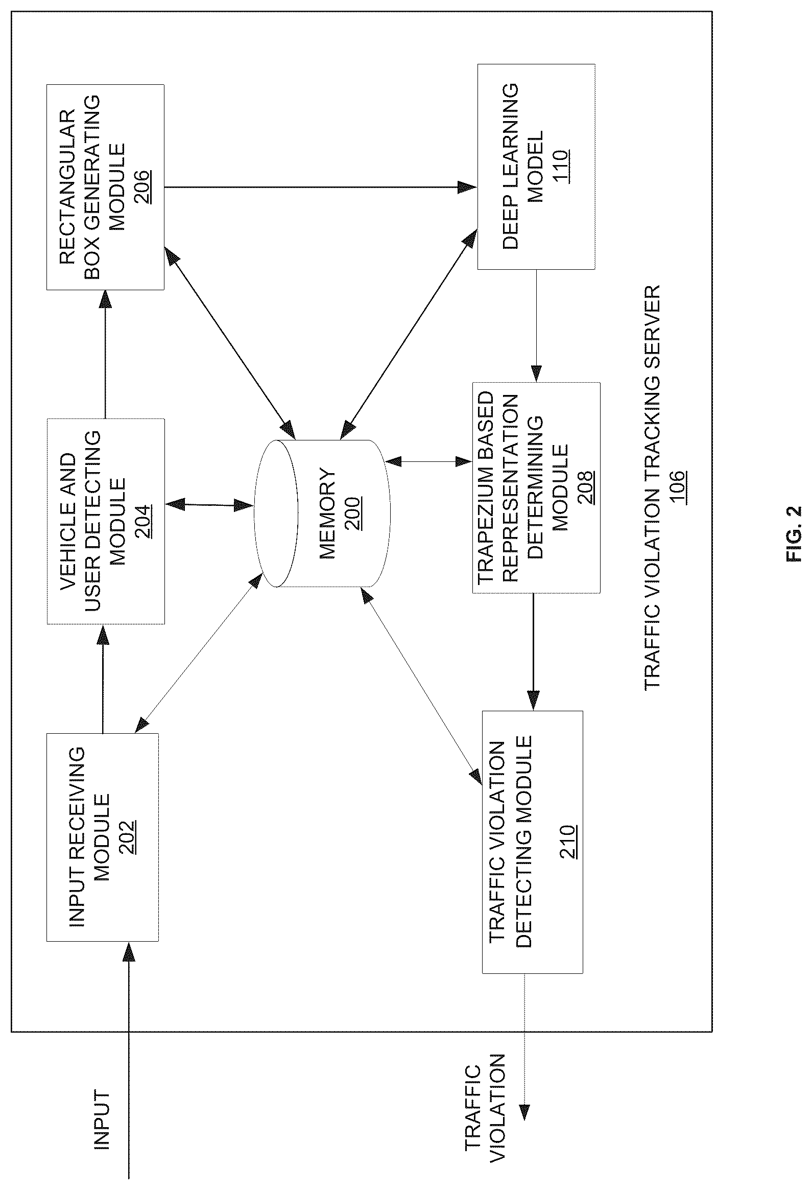 Patent US12315264 Figure 2 – System and method for detecting and tracking a two-wheeler vehicle traffic violation using a deep learning model