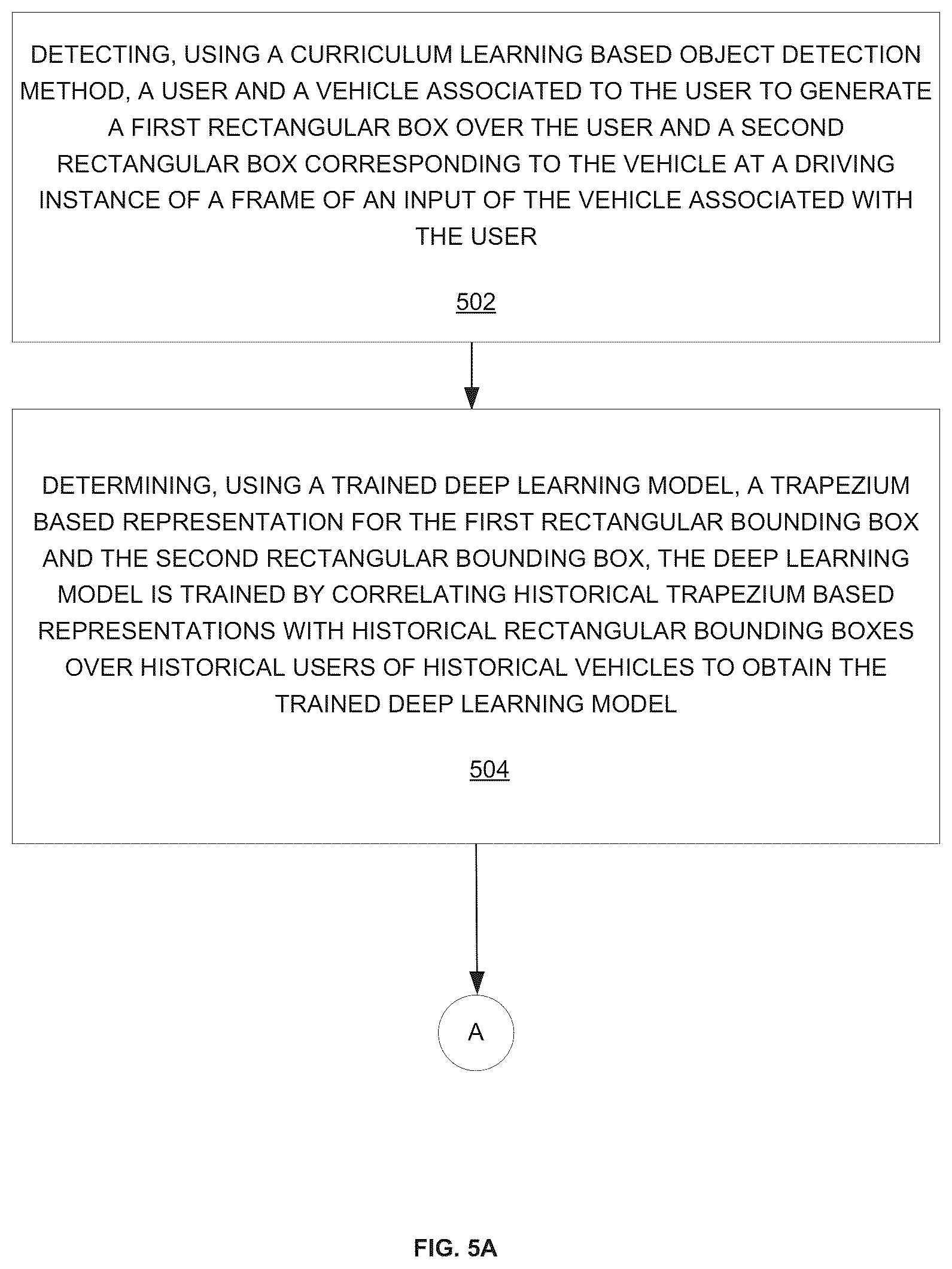 Patent US12315264 Figure 5 – System and method for detecting and tracking a two-wheeler vehicle traffic violation using a deep learning model