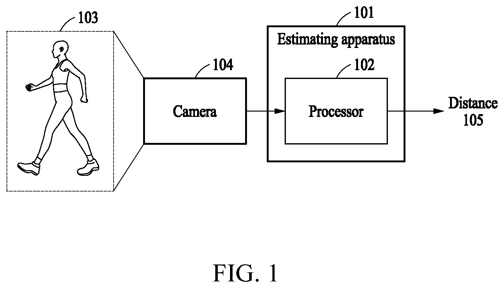 Patent US12315265 Figure 1 – Method and apparatus with estimation of distance between pedestrian and camera