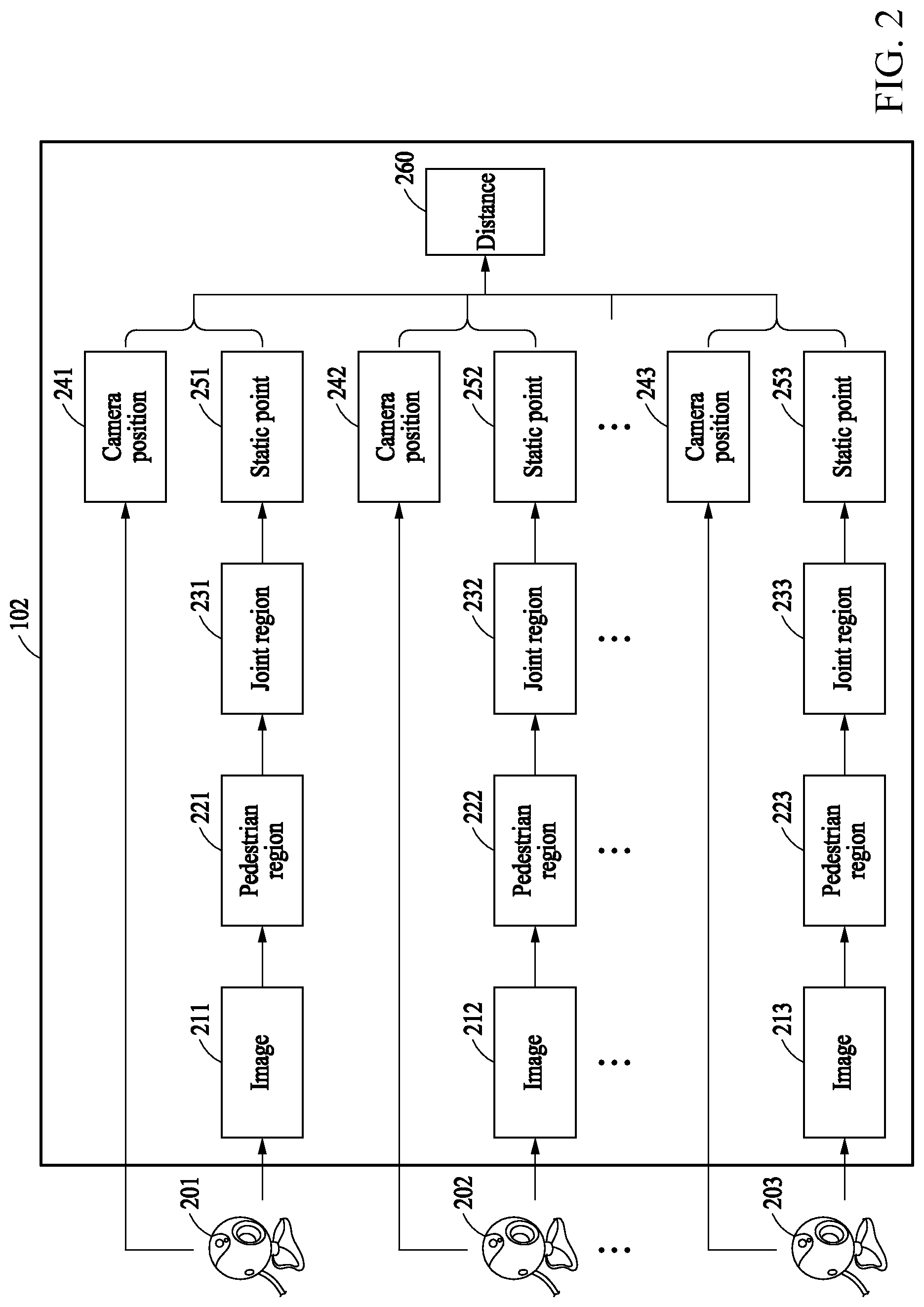 Patent US12315265 Figure 2 – Method and apparatus with estimation of distance between pedestrian and camera