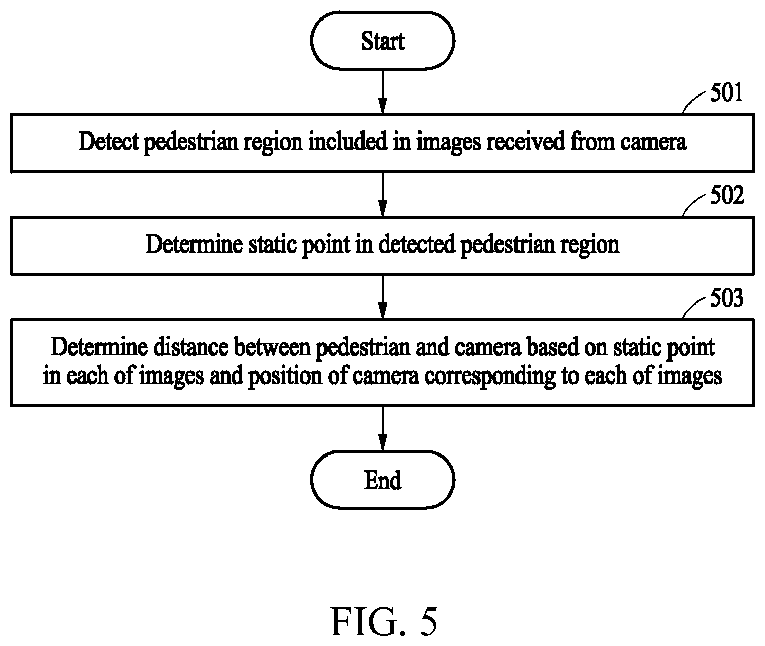 Patent US12315265 Figure 5 – Method and apparatus with estimation of distance between pedestrian and camera
