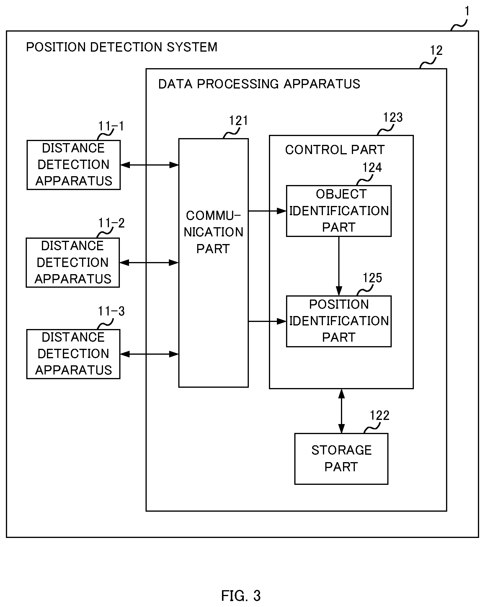 Patent US12315266 Figure 3 – Position detection system, position detection method, and three-dimensional geometry measurement system