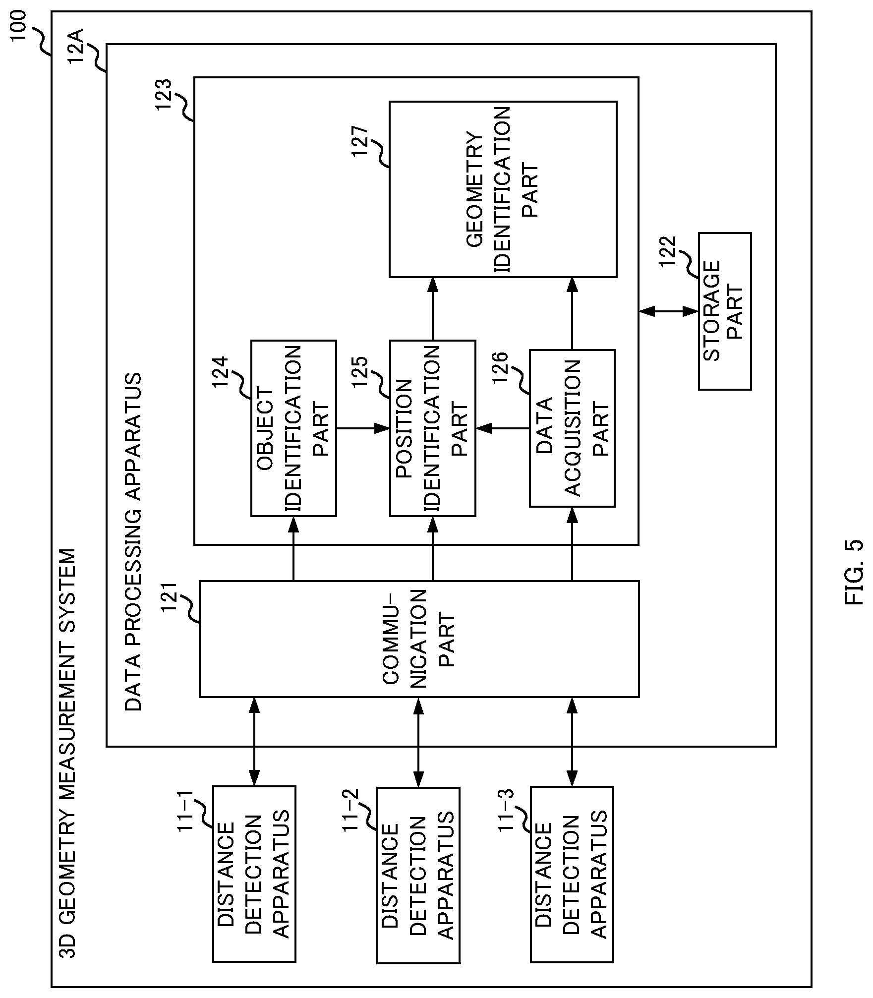 Patent US12315266 Figure 5 – Position detection system, position detection method, and three-dimensional geometry measurement system