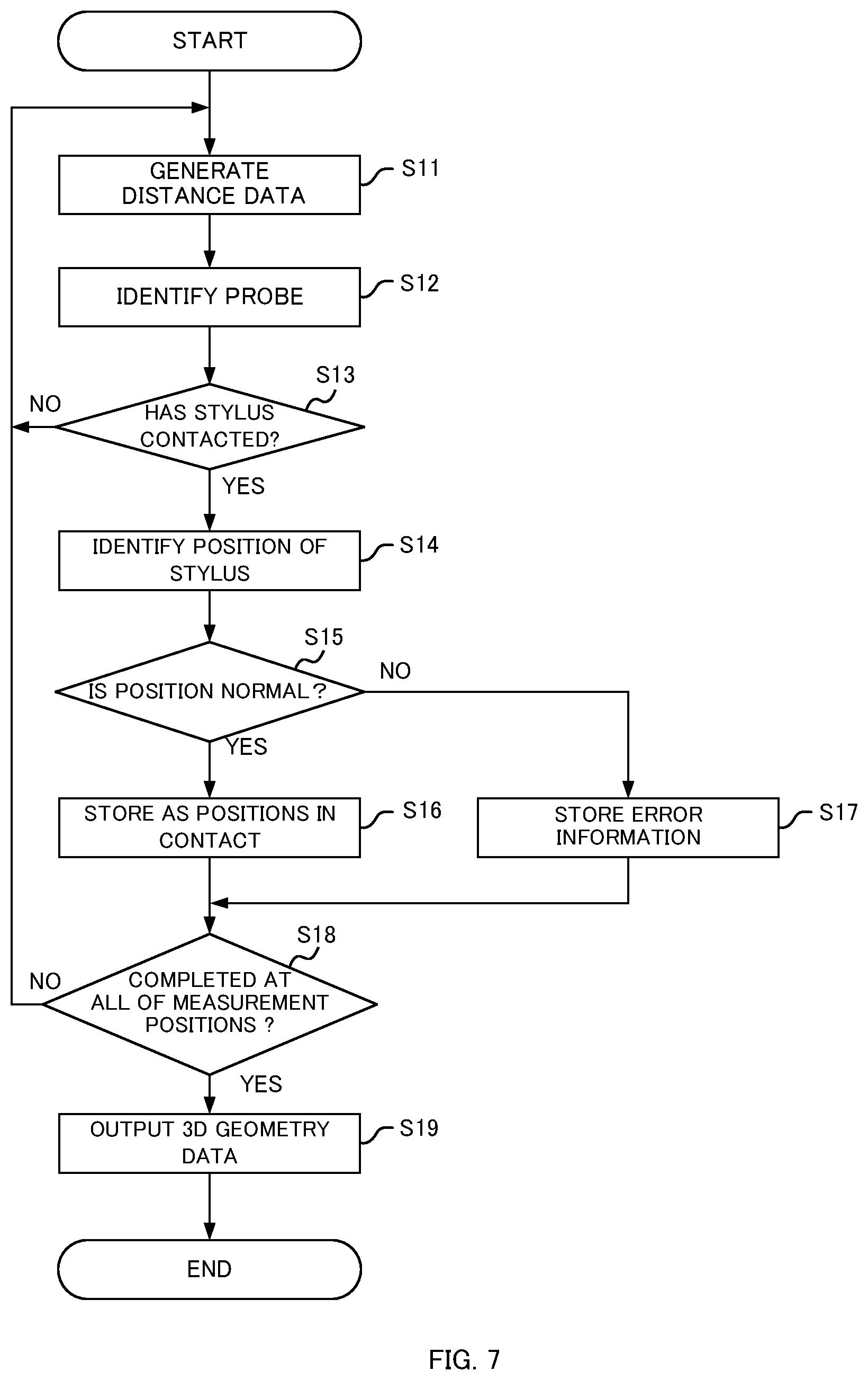 Patent US12315266 Figure 7 – Position detection system, position detection method, and three-dimensional geometry measurement system