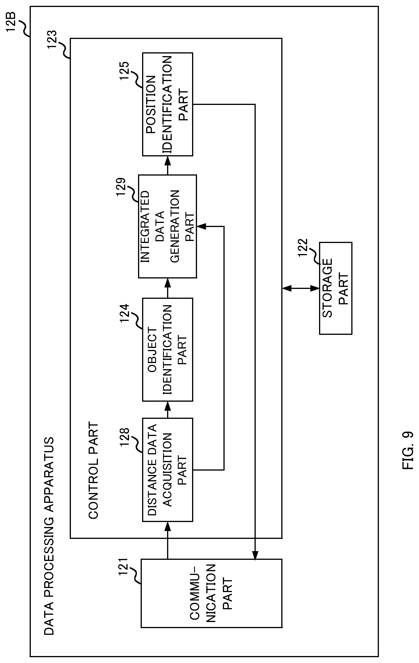 Patent US12315266 Figure 9 – Position detection system, position detection method, and three-dimensional geometry measurement system