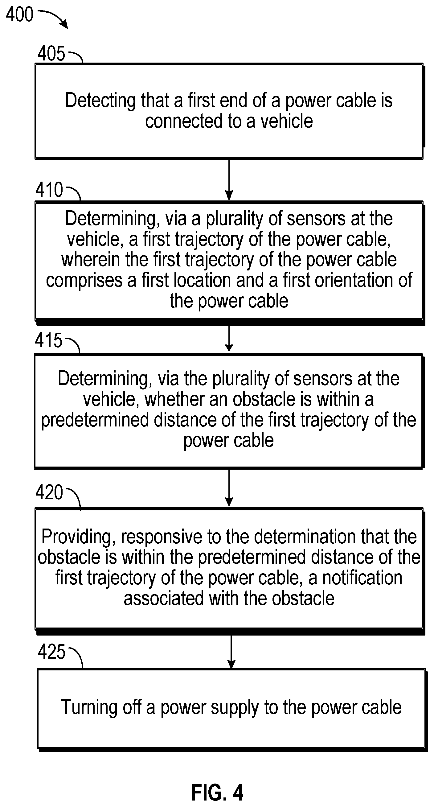 Patent US12315267 Figure 4 – Systems and methods for detecting obstacles in the vicinity of power cables