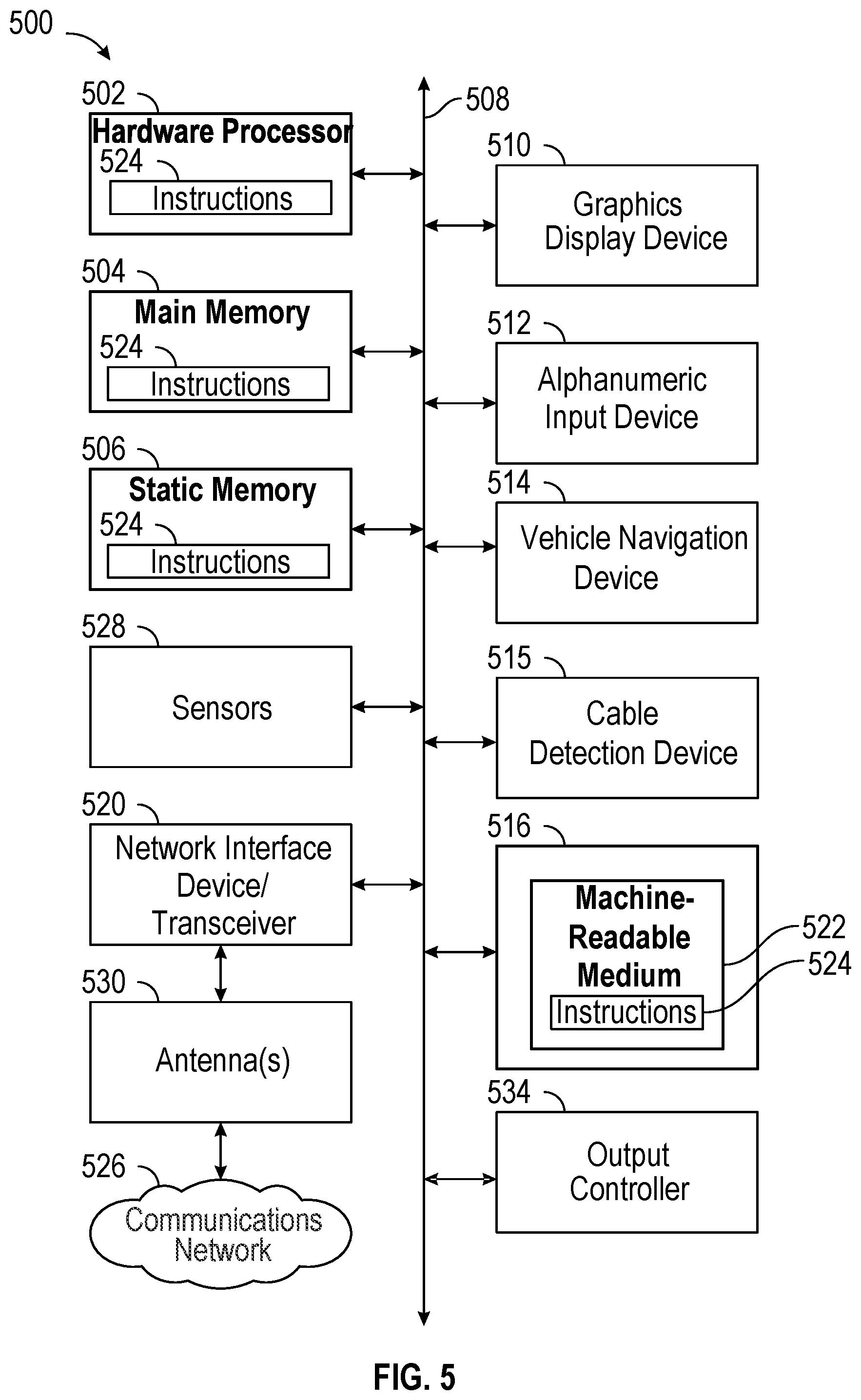 Patent US12315267 Figure 5 – Systems and methods for detecting obstacles in the vicinity of power cables