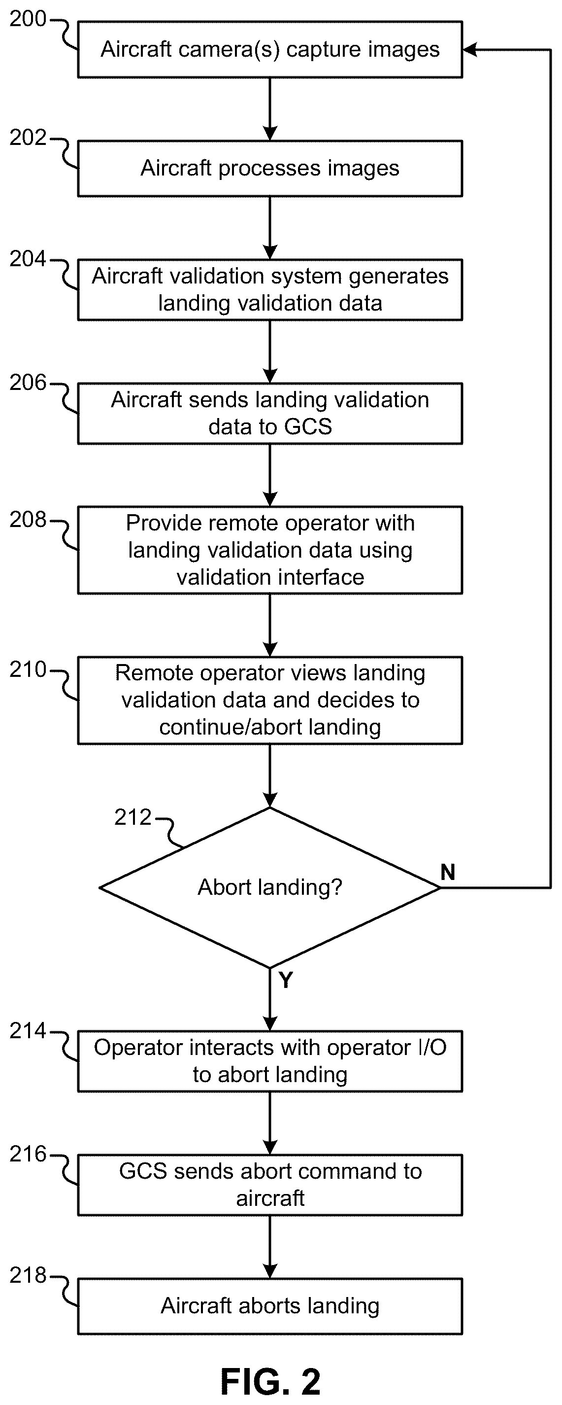 Patent US12315268 Figure 2 – Vision-based landing system