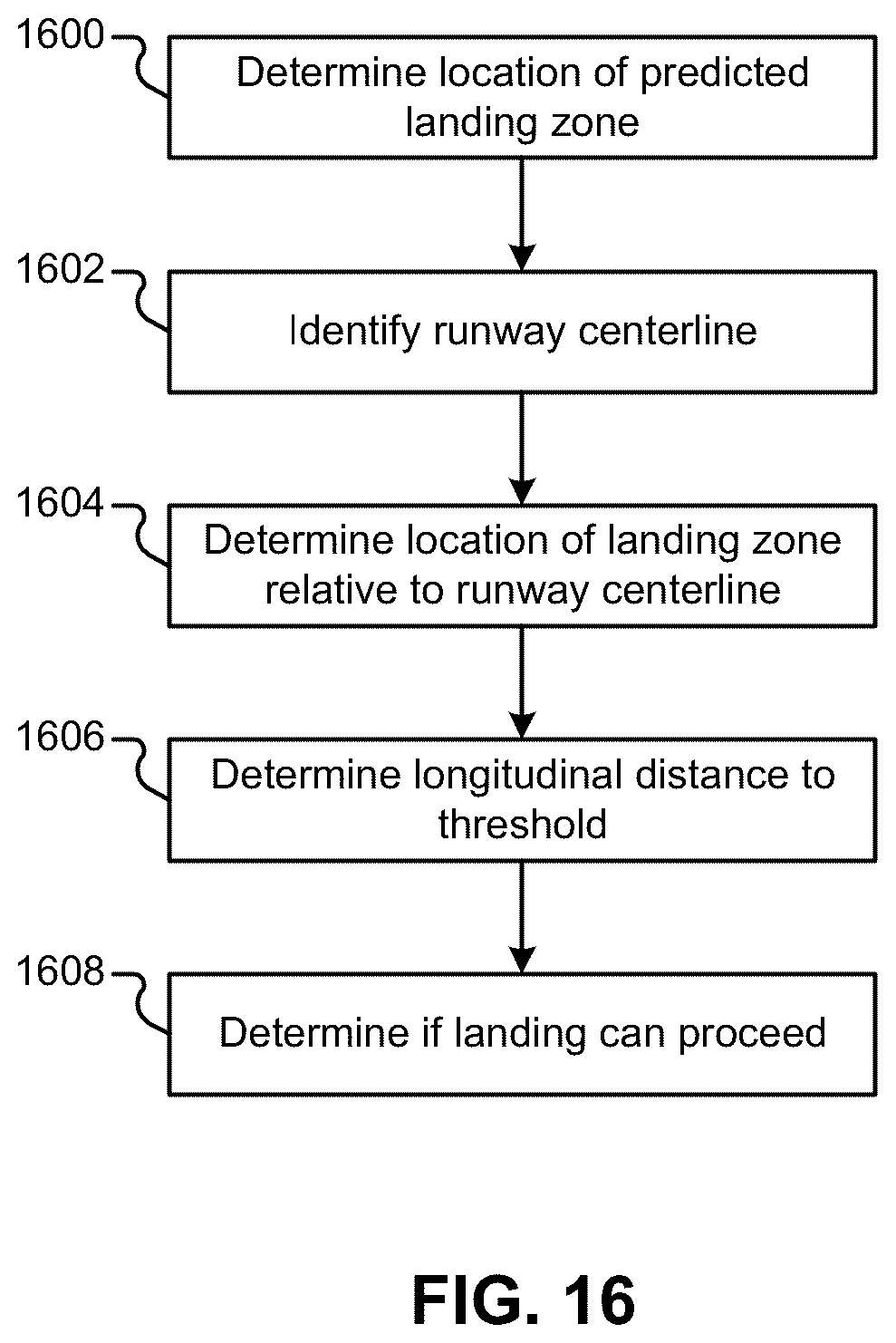 Patent US12315268 Figure 15 – Vision-based landing system