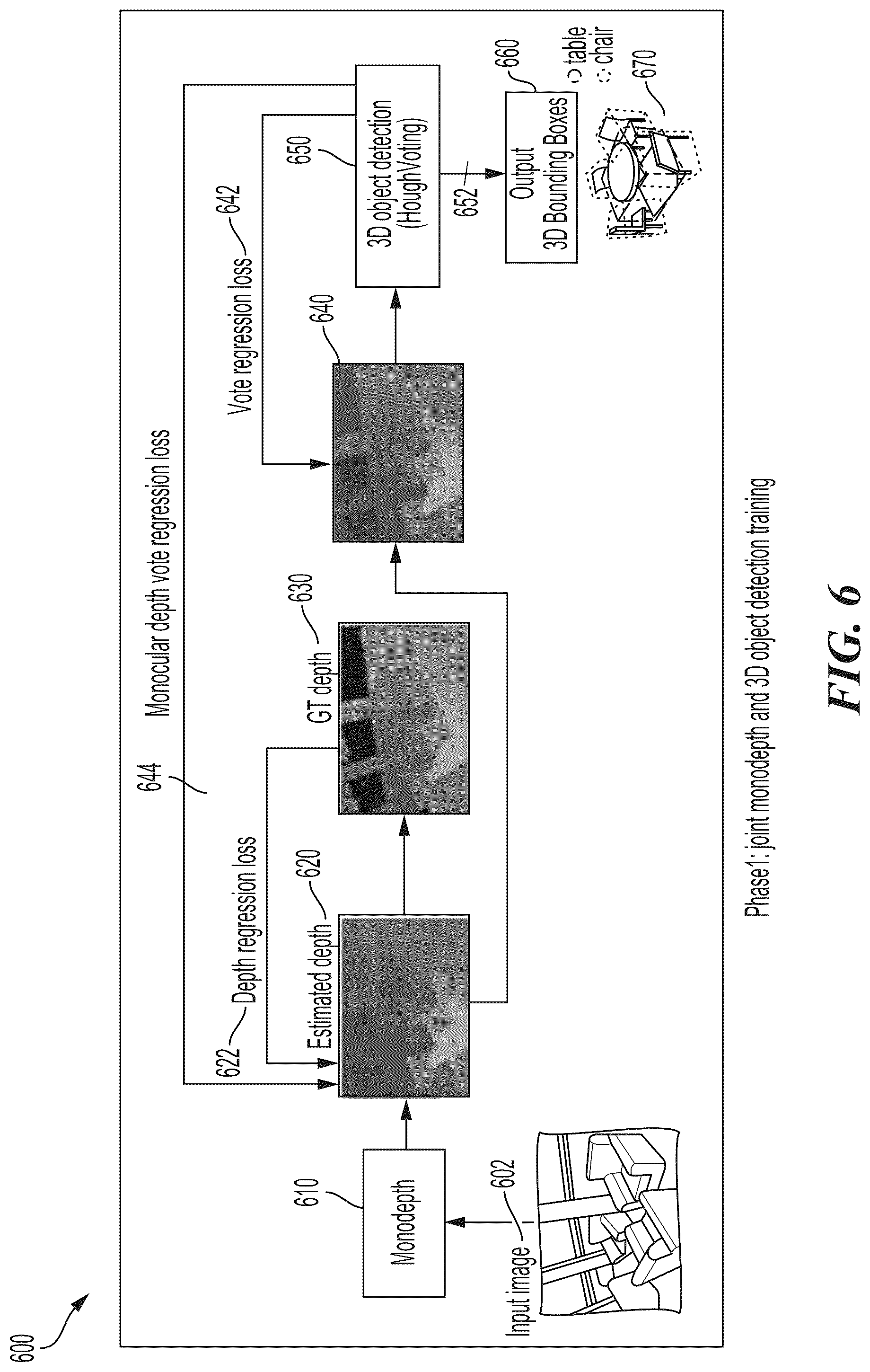 Patent US12315271 Figure 6 – Monocular object detection via end-to-end differentiable pipeline
