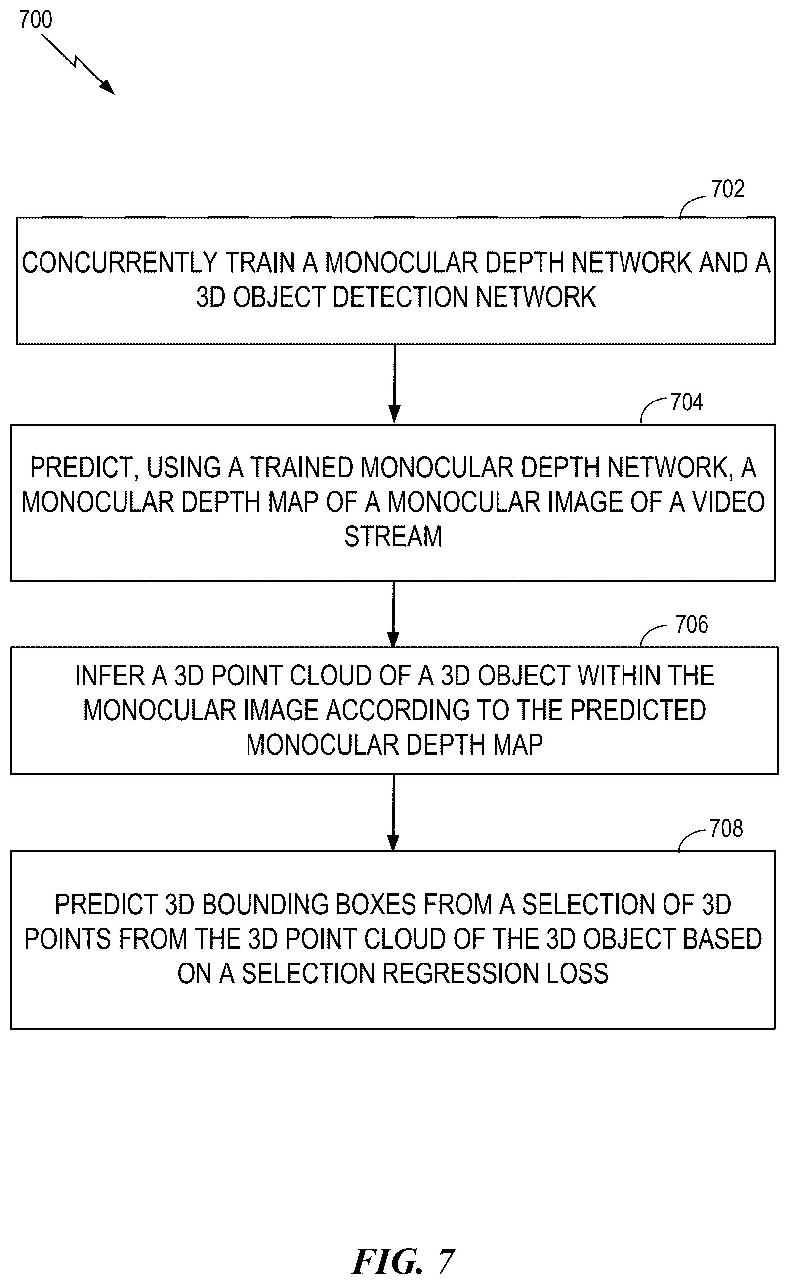 Patent US12315271 Figure 7 – Monocular object detection via end-to-end differentiable pipeline