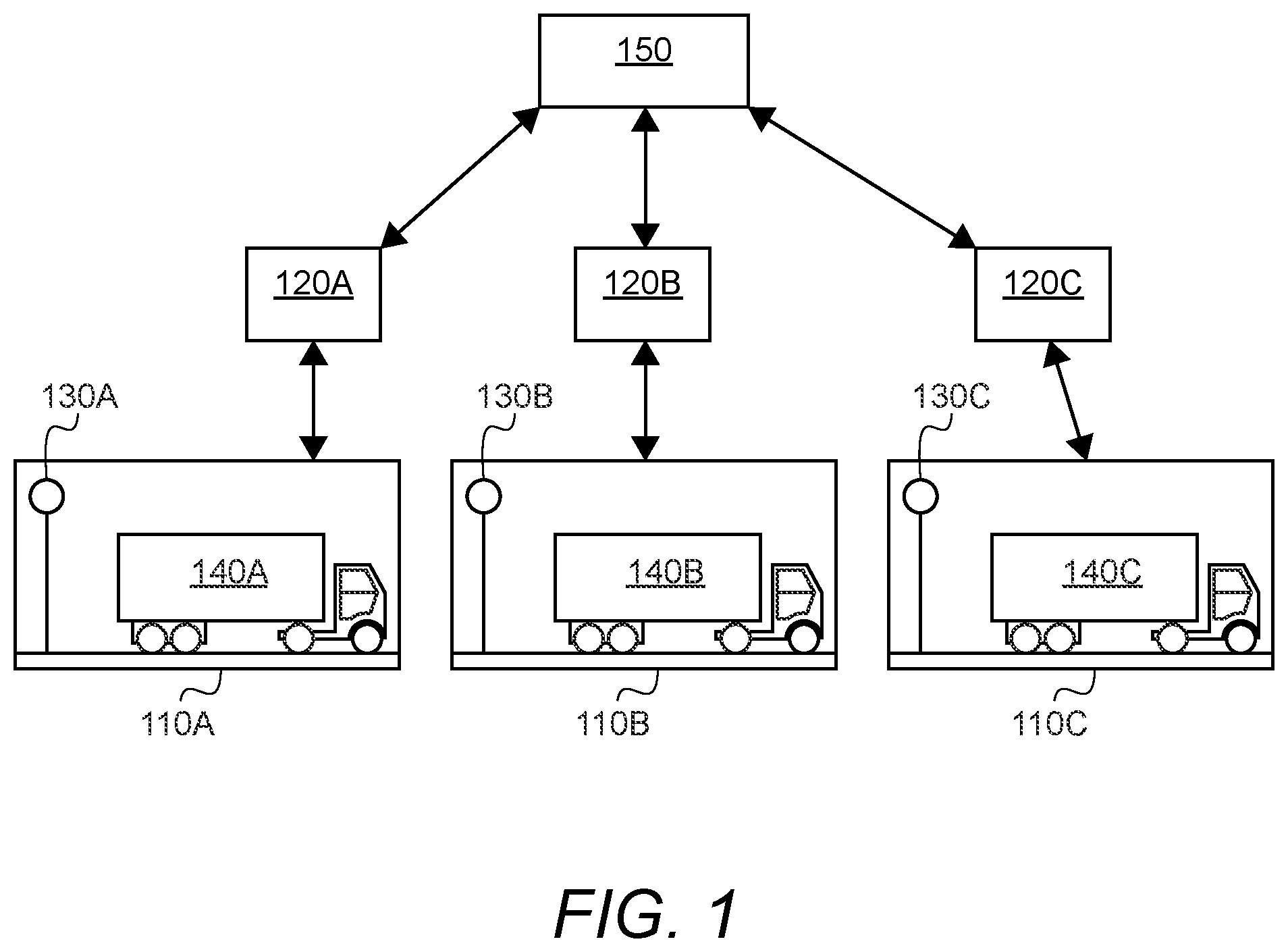 Patent US12315272 Figure 1 – Multi-tiered transportation identification system