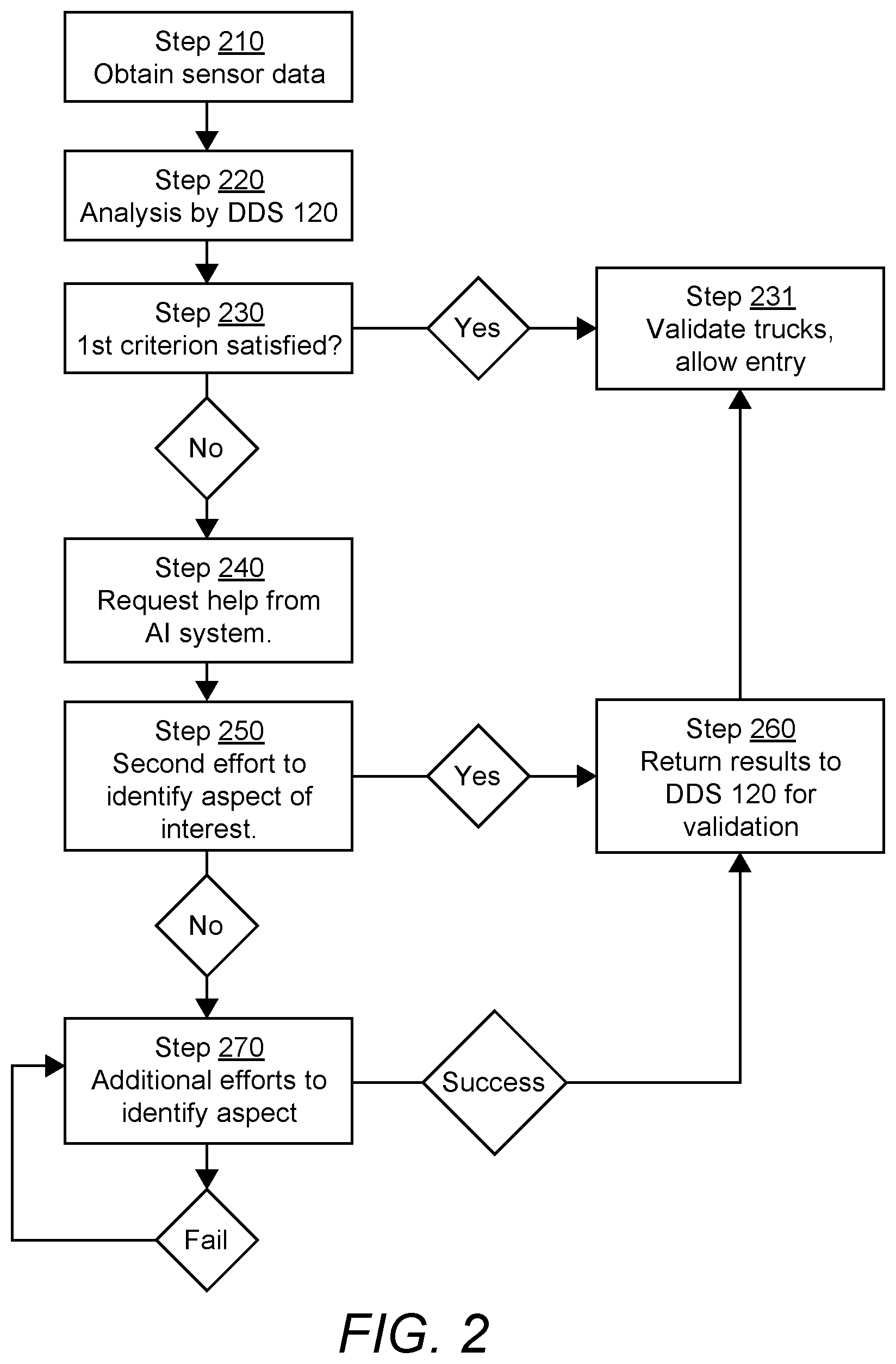Patent US12315272 Figure 2 – Multi-tiered transportation identification system