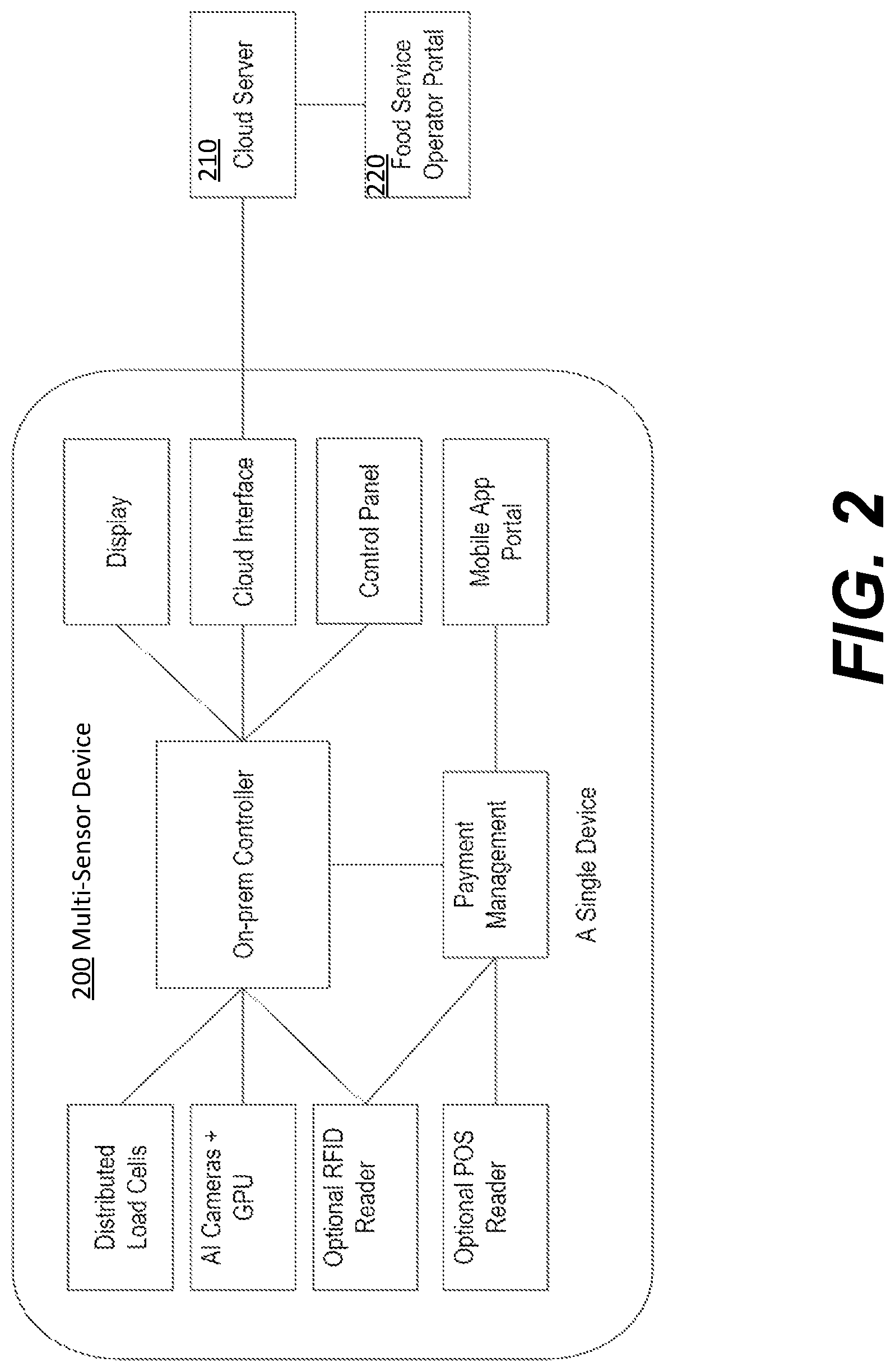 Patent US12315274 Figure 2 – Multi-sensor device for dietary tracking