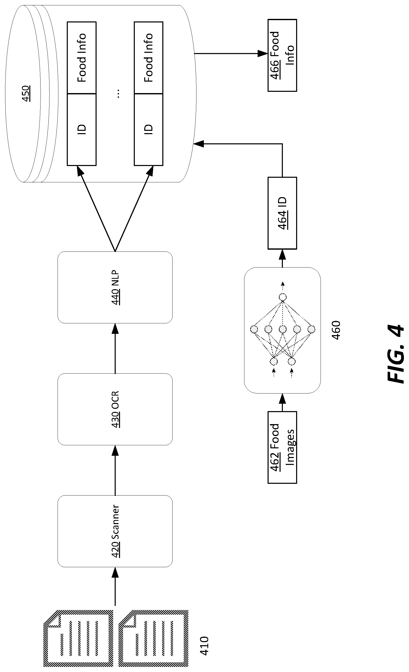 Patent US12315274 Figure 4 – Multi-sensor device for dietary tracking