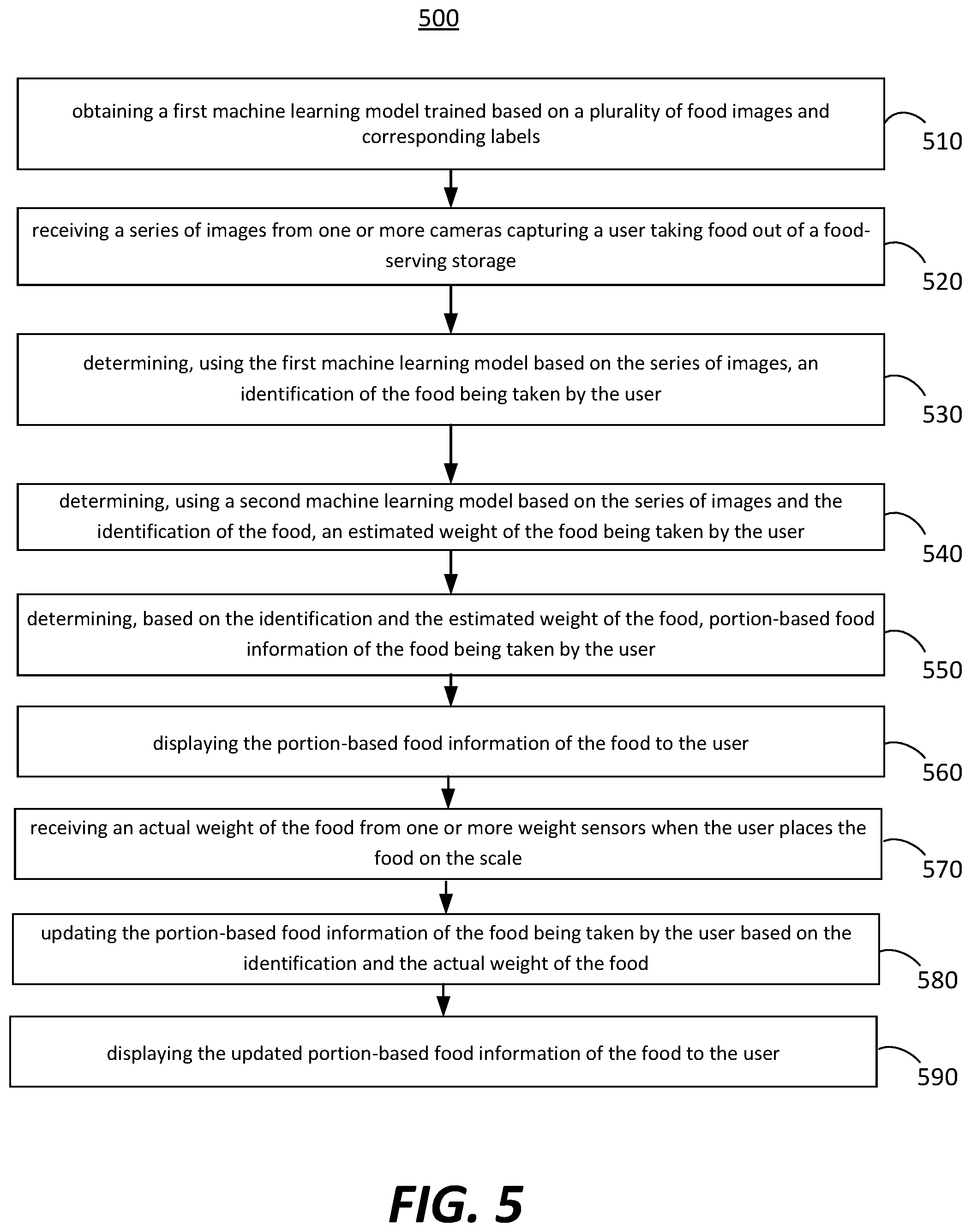 Patent US12315274 Figure 5 – Multi-sensor device for dietary tracking
