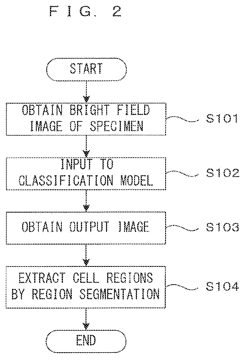 Patent US12315275 Figure 2 – Image processing method and classification model construction method