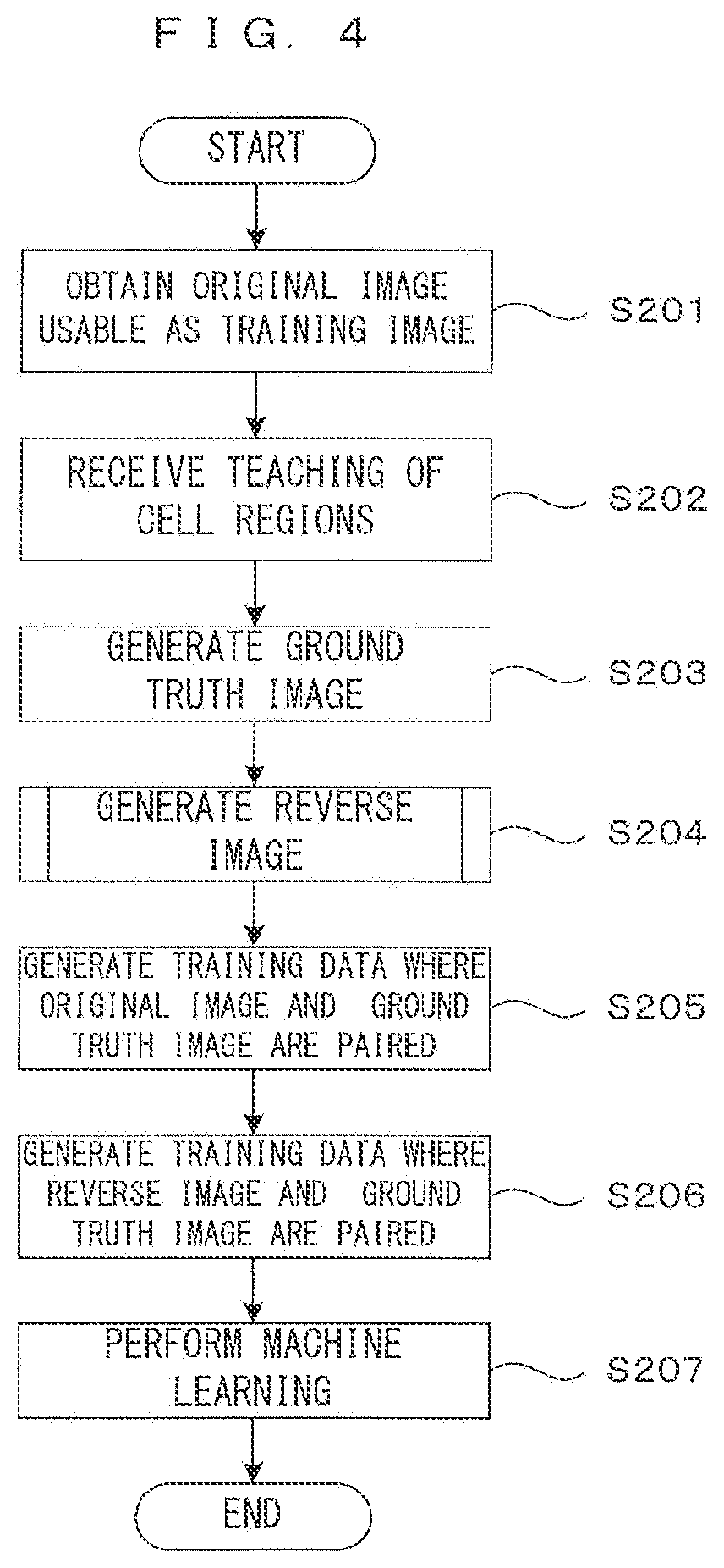 Patent US12315275 Figure 4 – Image processing method and classification model construction method