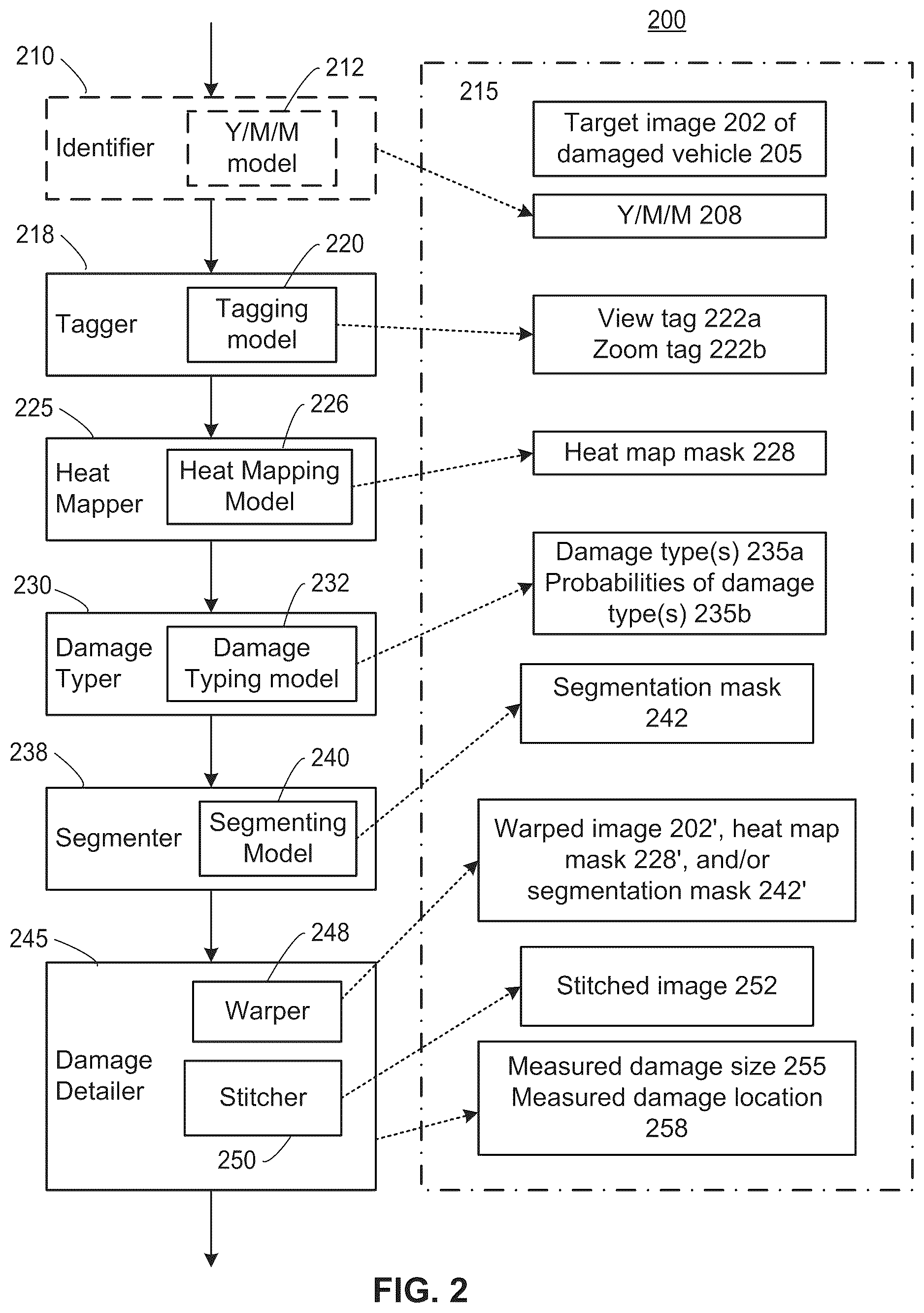 Patent US12315276 Figure 2 – Image processing systems for detecting types of damage to a vehicle