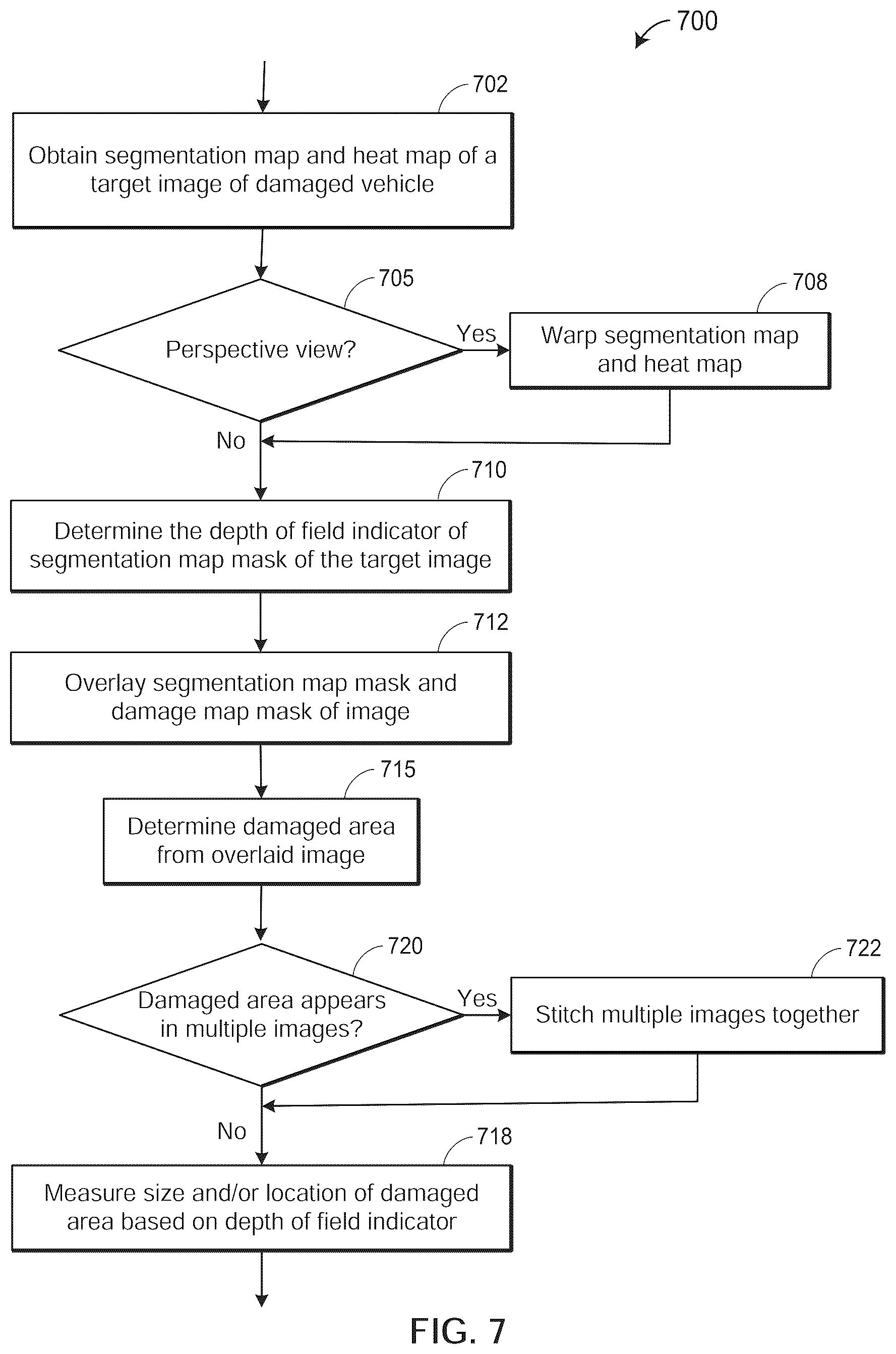 Patent US12315276 Figure 20 – Image processing systems for detecting types of damage to a vehicle