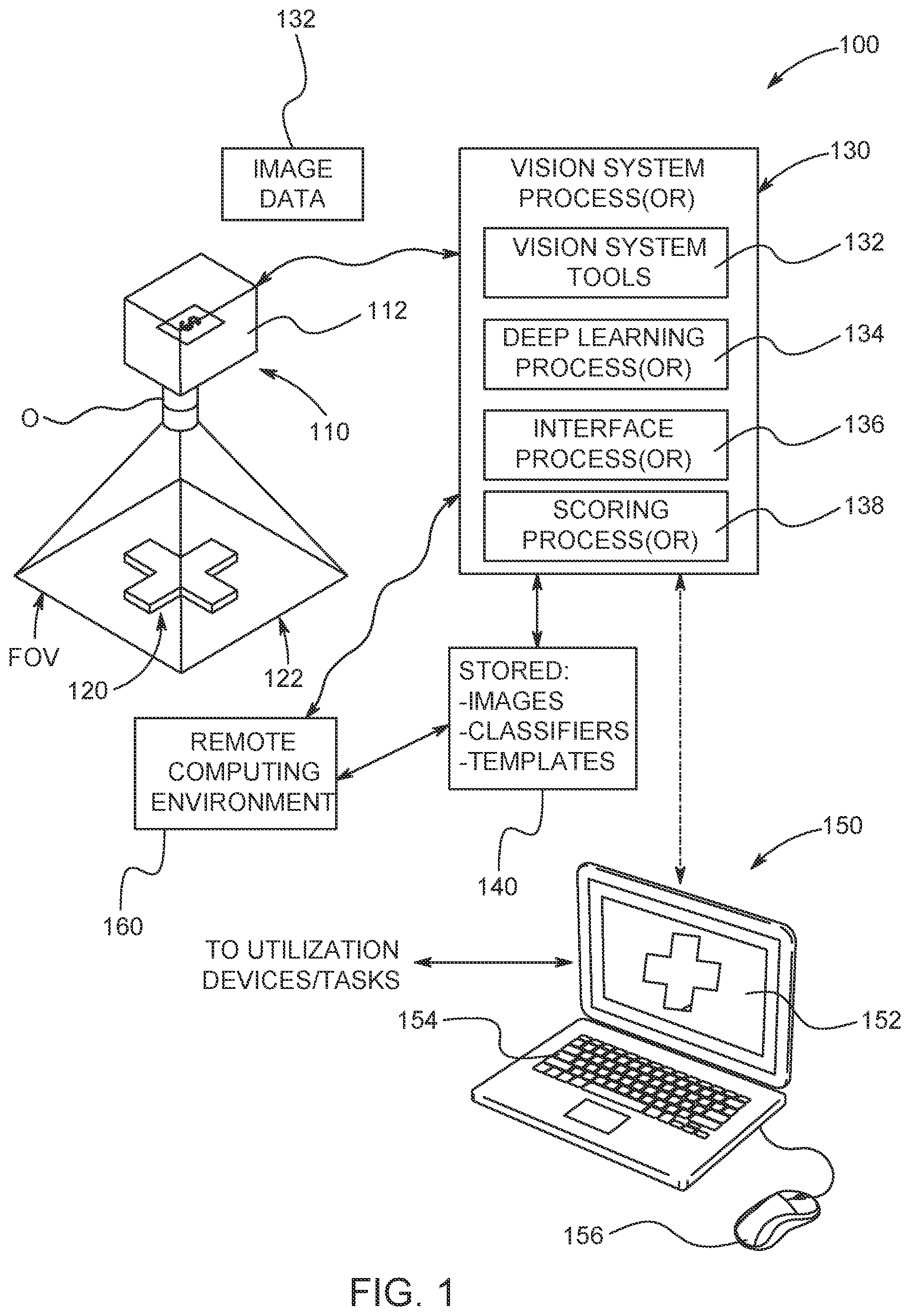Patent US12315277 Figure 1 – System and method for applying deep learning tools to machine vision and interface for the same