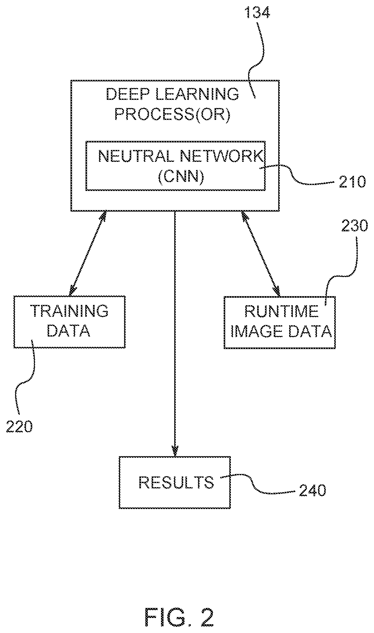 Patent US12315277 Figure 2 – System and method for applying deep learning tools to machine vision and interface for the same
