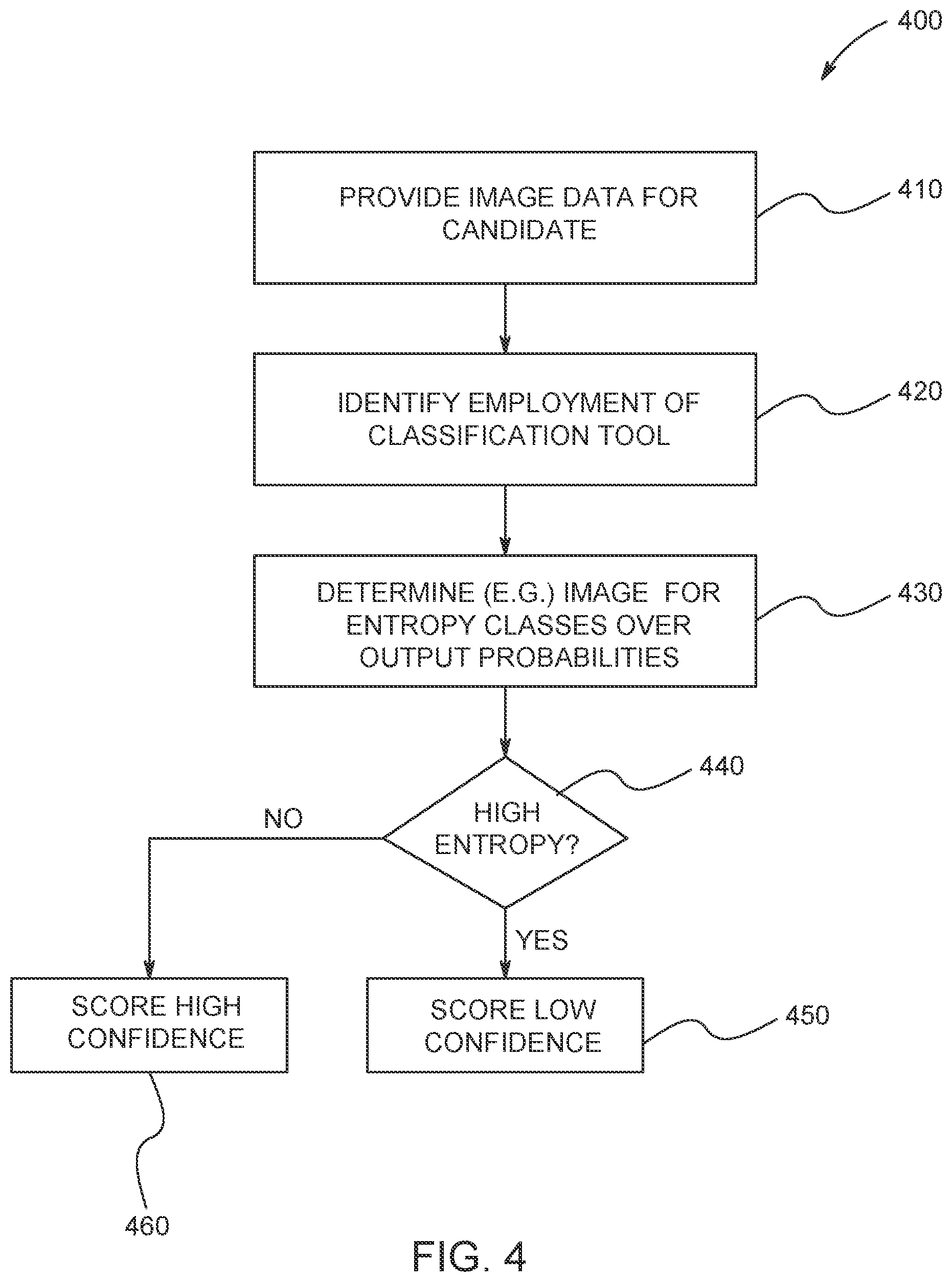 Patent US12315277 Figure 4 – System and method for applying deep learning tools to machine vision and interface for the same