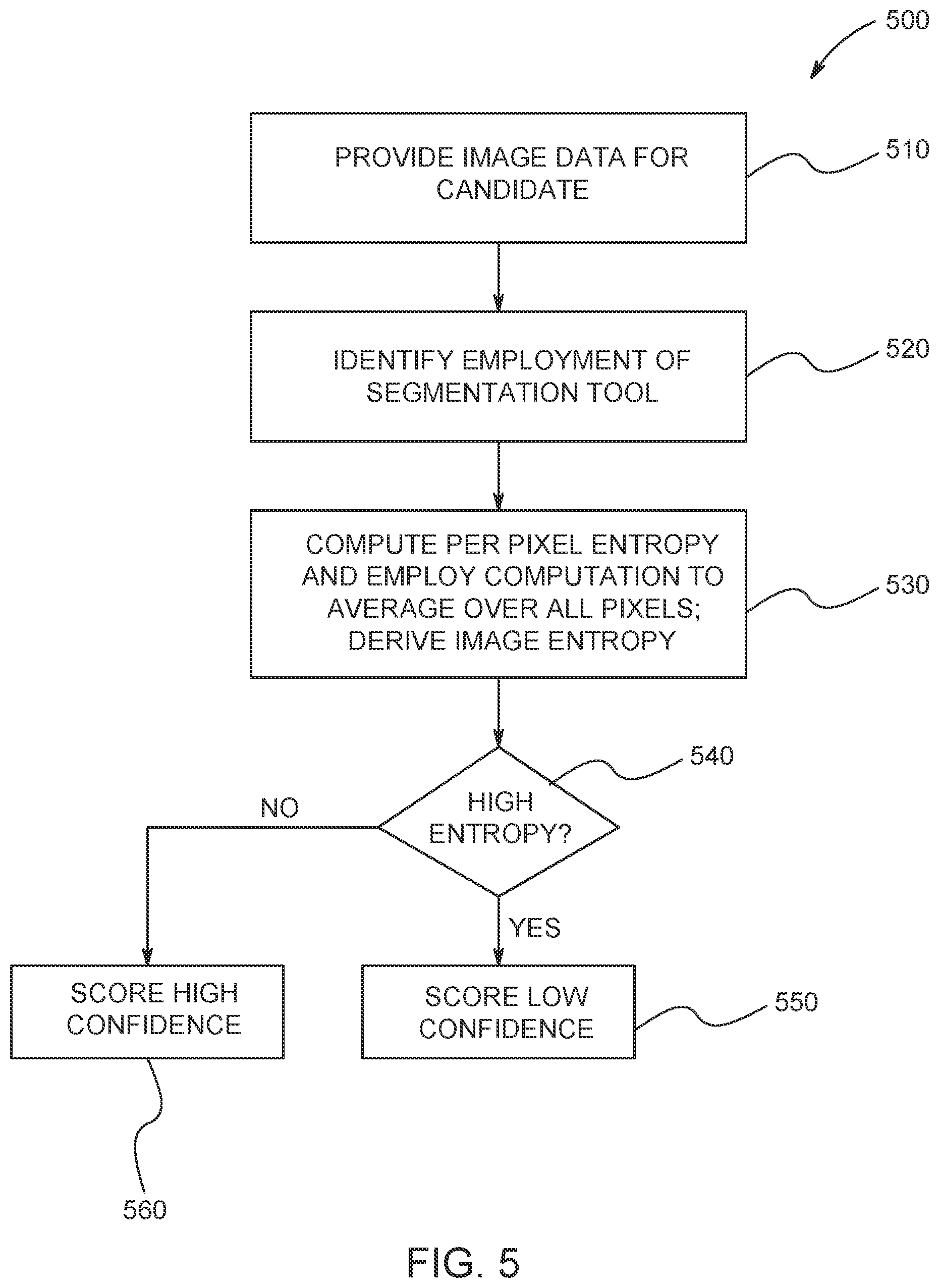 Patent US12315277 Figure 5 – System and method for applying deep learning tools to machine vision and interface for the same