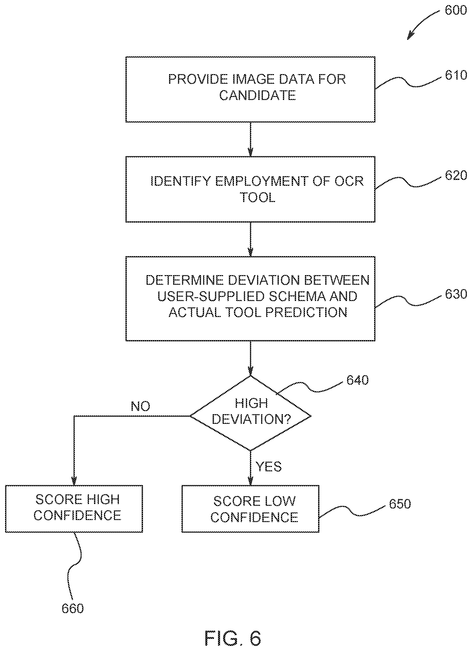 Patent US12315277 Figure 6 – System and method for applying deep learning tools to machine vision and interface for the same