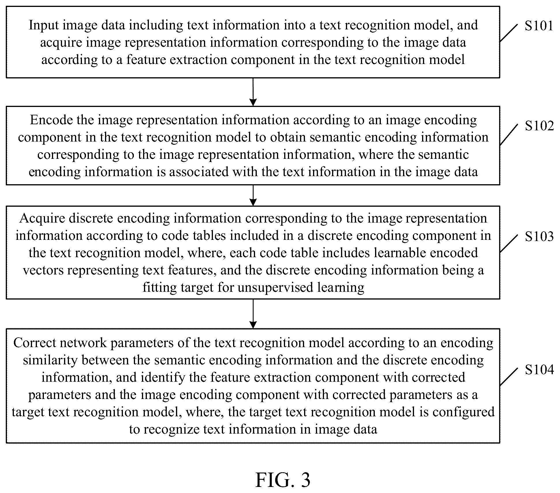 Patent US12315278 Figure 3 – Image data processing method, apparatus and device, and storage medium